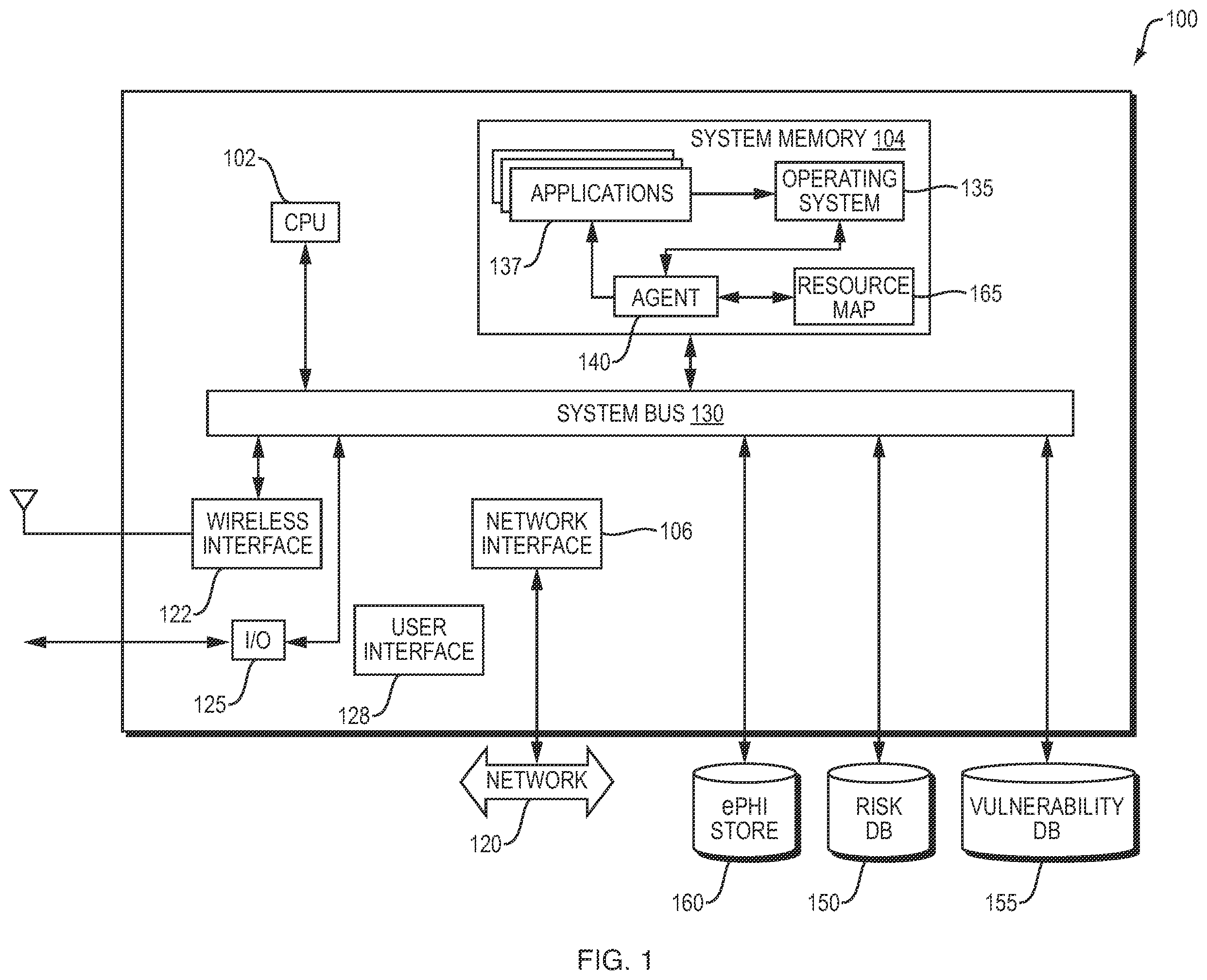 Patent US12174969 — Continuous risk assessment for electronic protected health information — Figure 1