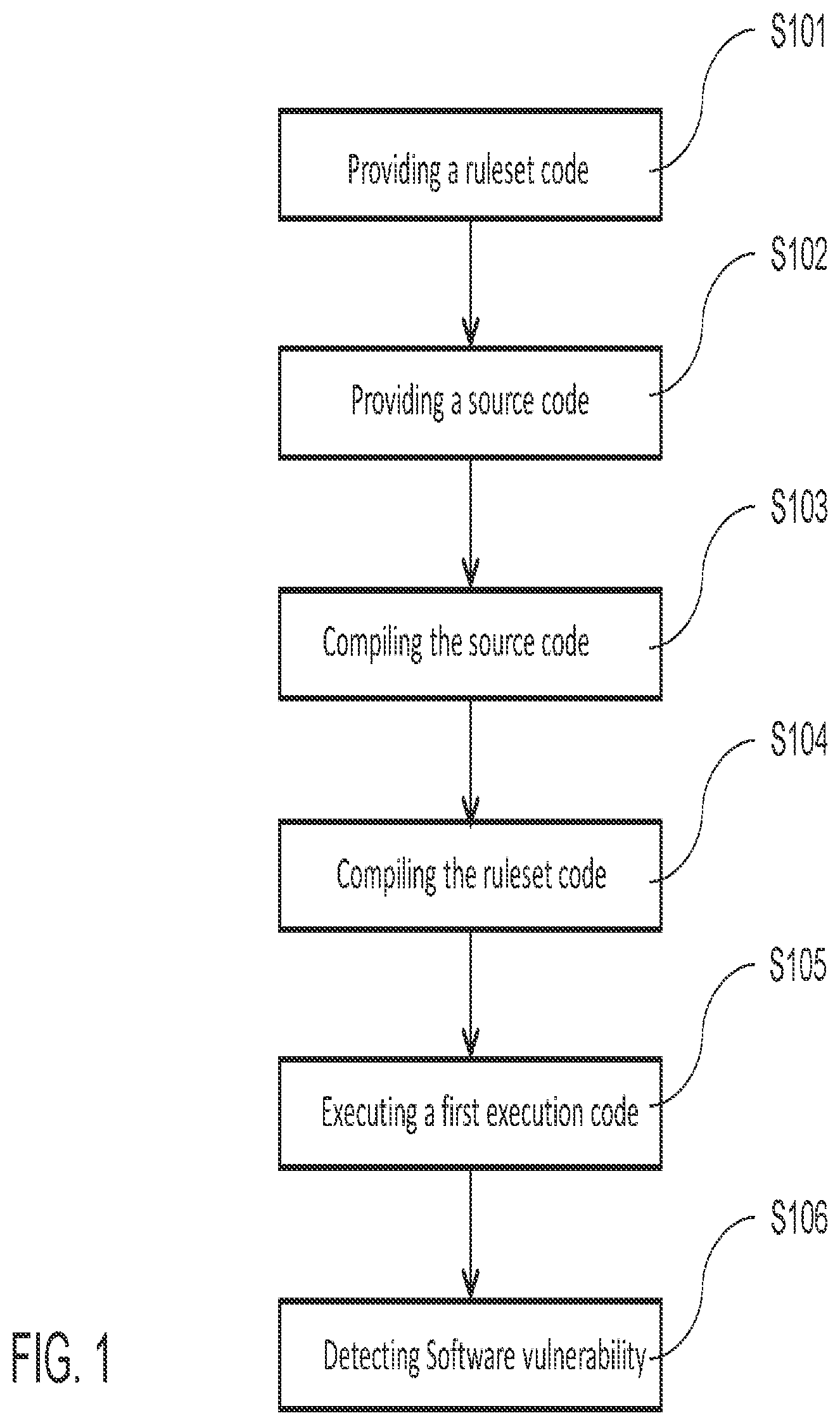Patent US12174970 — Method for detecting vulnerabilities in software — Figure 1