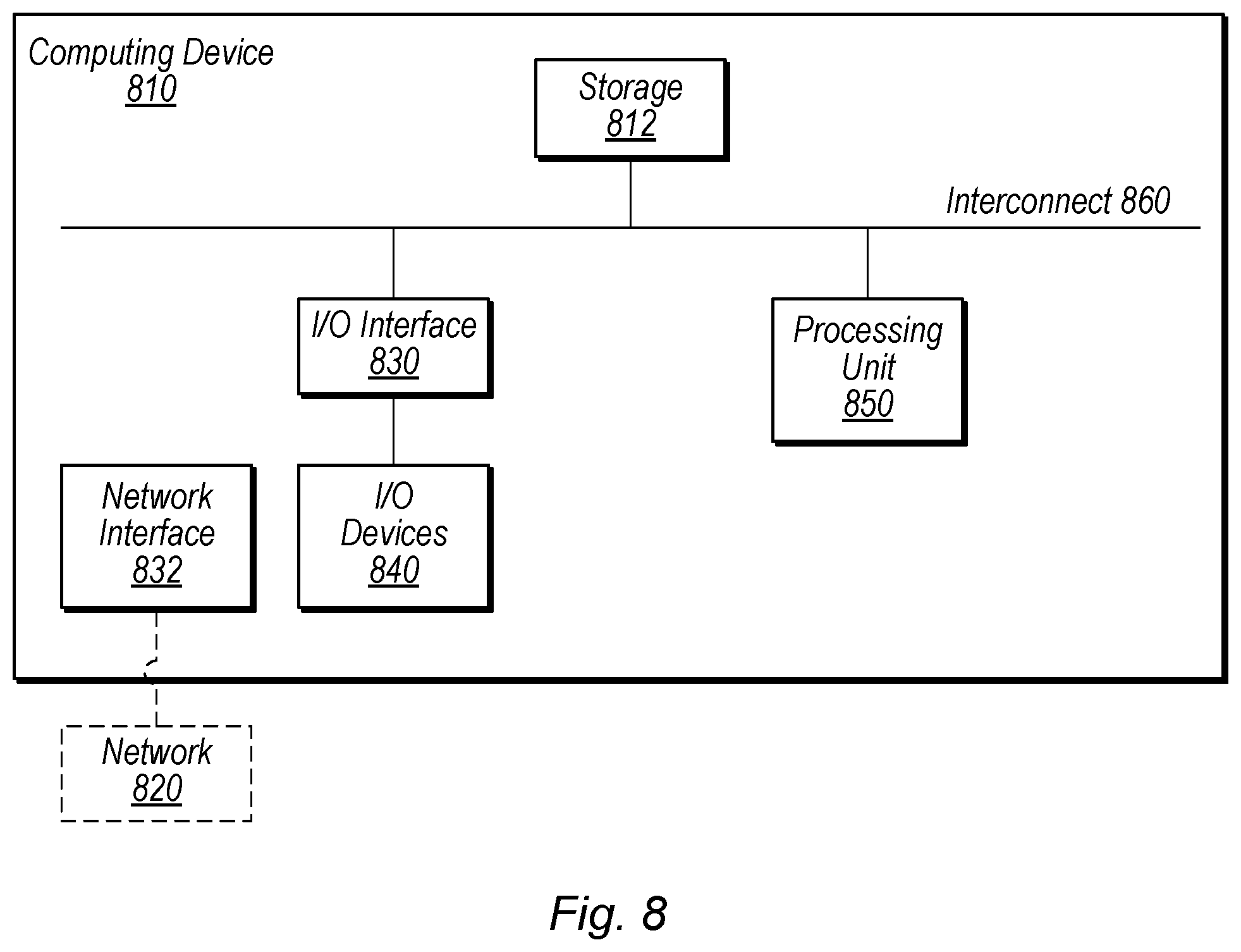 Patent US12174975 Figure 8 – Database management using sort keys