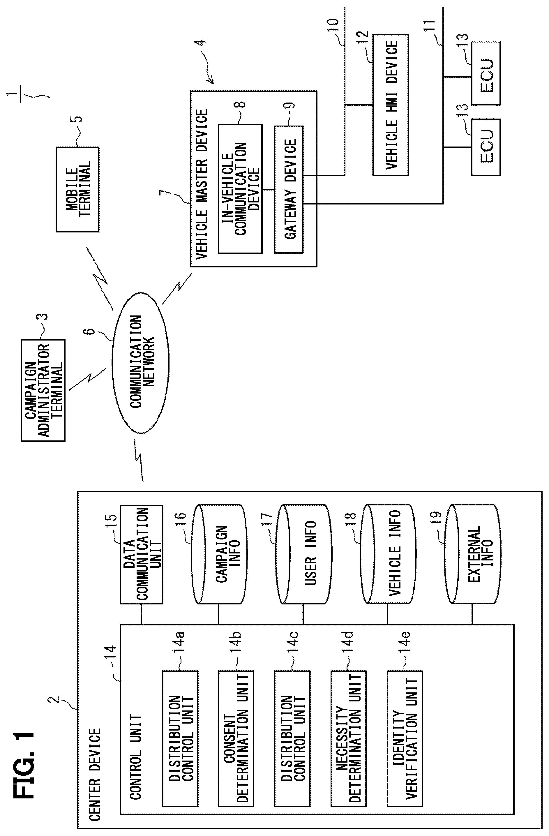 Patent US12174977 — Center device on a vehicle network, data distribution system and storage medium storing computer program for distribution control for re-programming ECUS — Figure 1