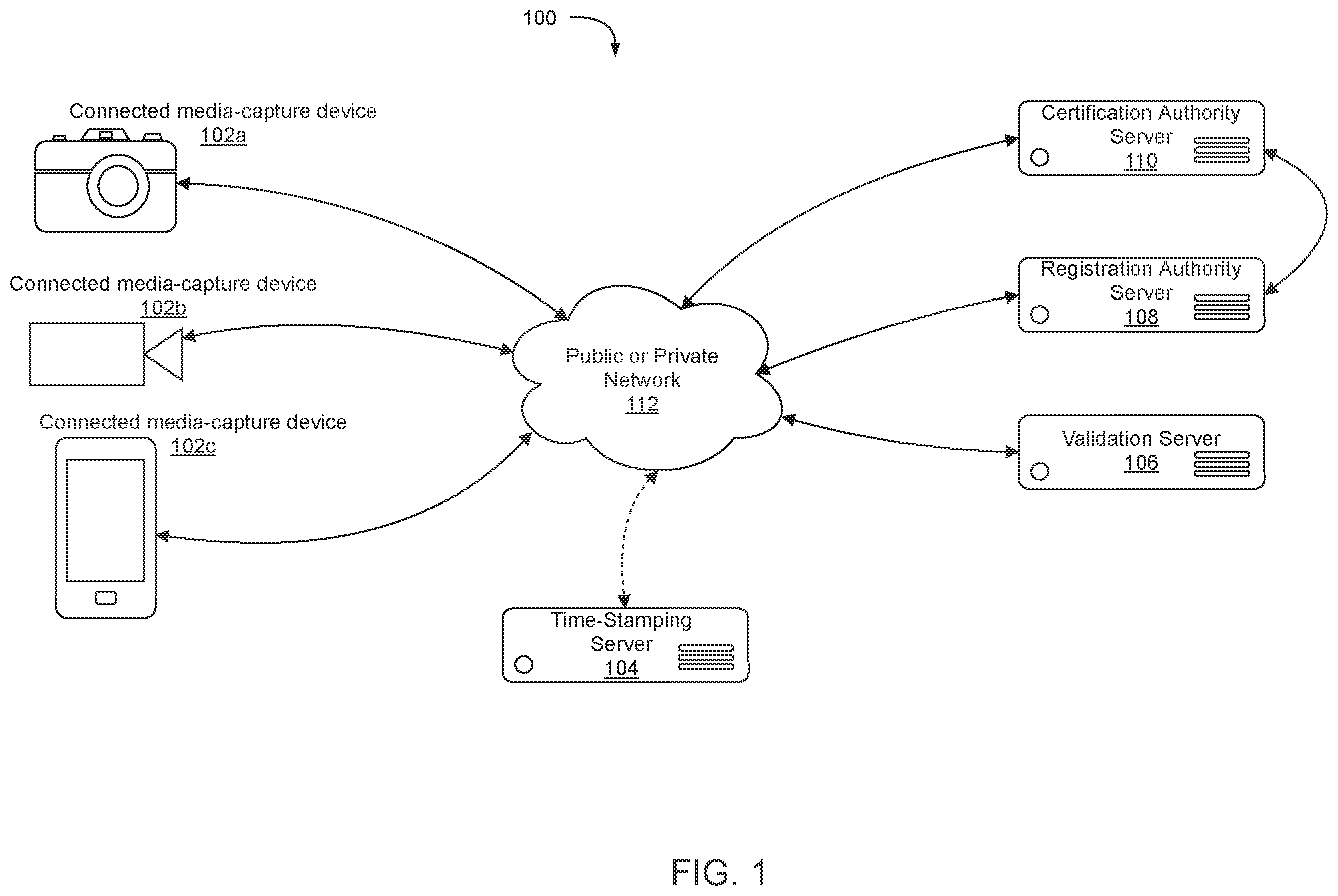 Patent US12174979 Figure 1 – System and method for managing cryptographic keys for cryptographically sealing media files on connected media-capture devices to enhance end-user privacy and enable offline capture
