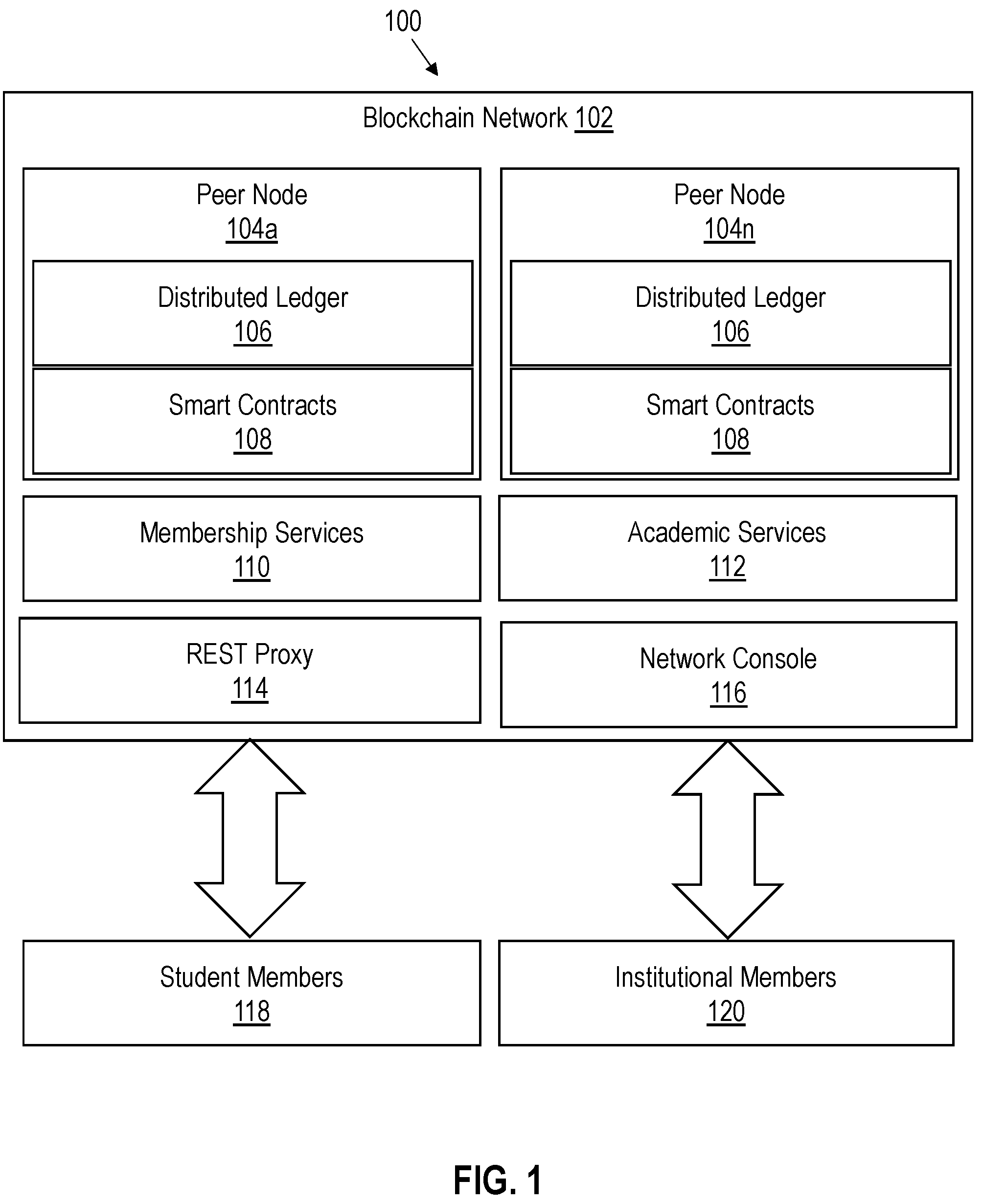 Patent US12174982 — Distributed and blockchain-based student academic ledger systems and methods — Figure 1