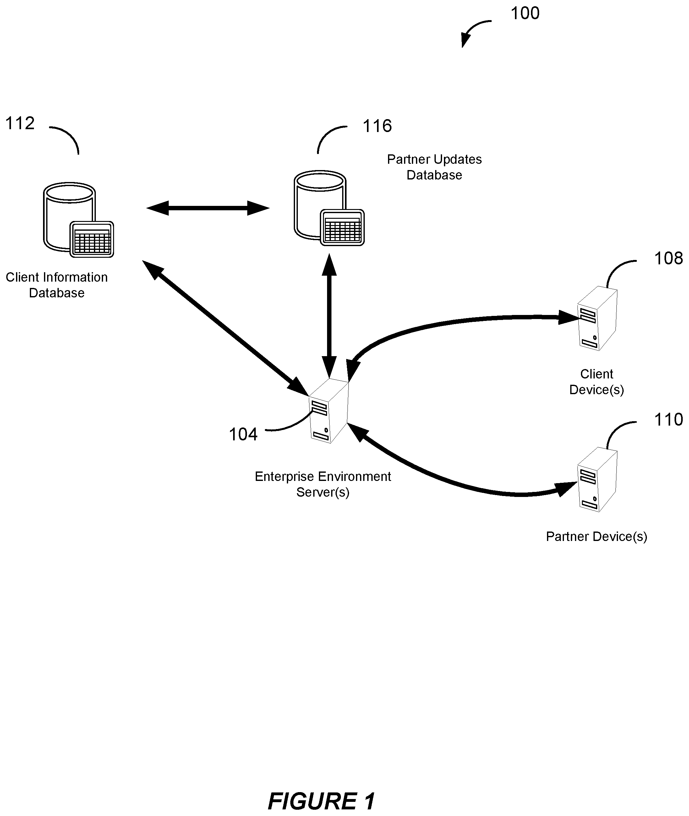 Patent US12174986 — Enhanced mechanisms for information exchange in an enterprise — Figure 1