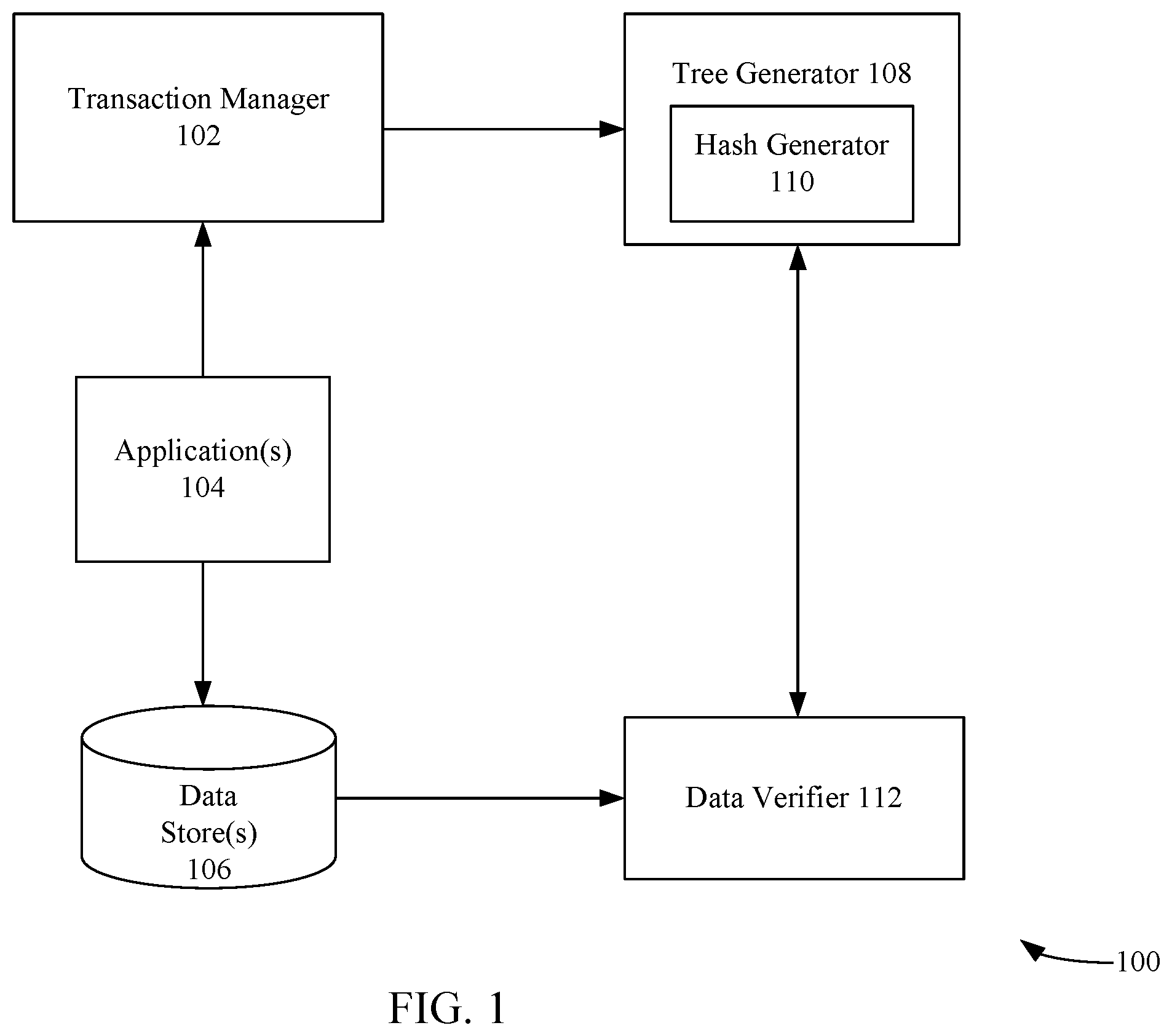 Patent US12174987 — System and method for representing and verifying a data set using a tree-based data structure — Figure 1