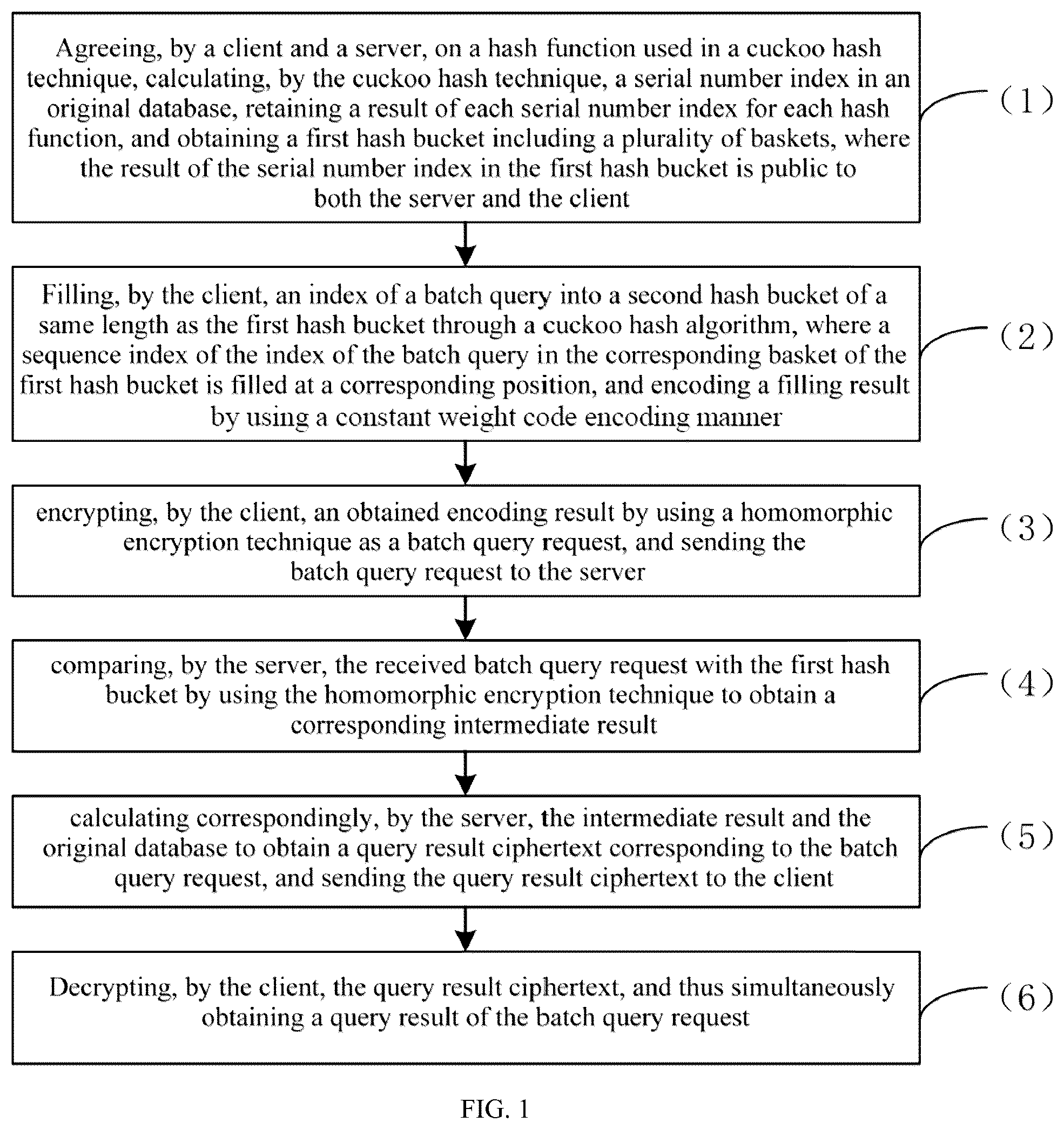Patent US12174990 — Batch privacy information retrieval method and apparatus — Figure 1