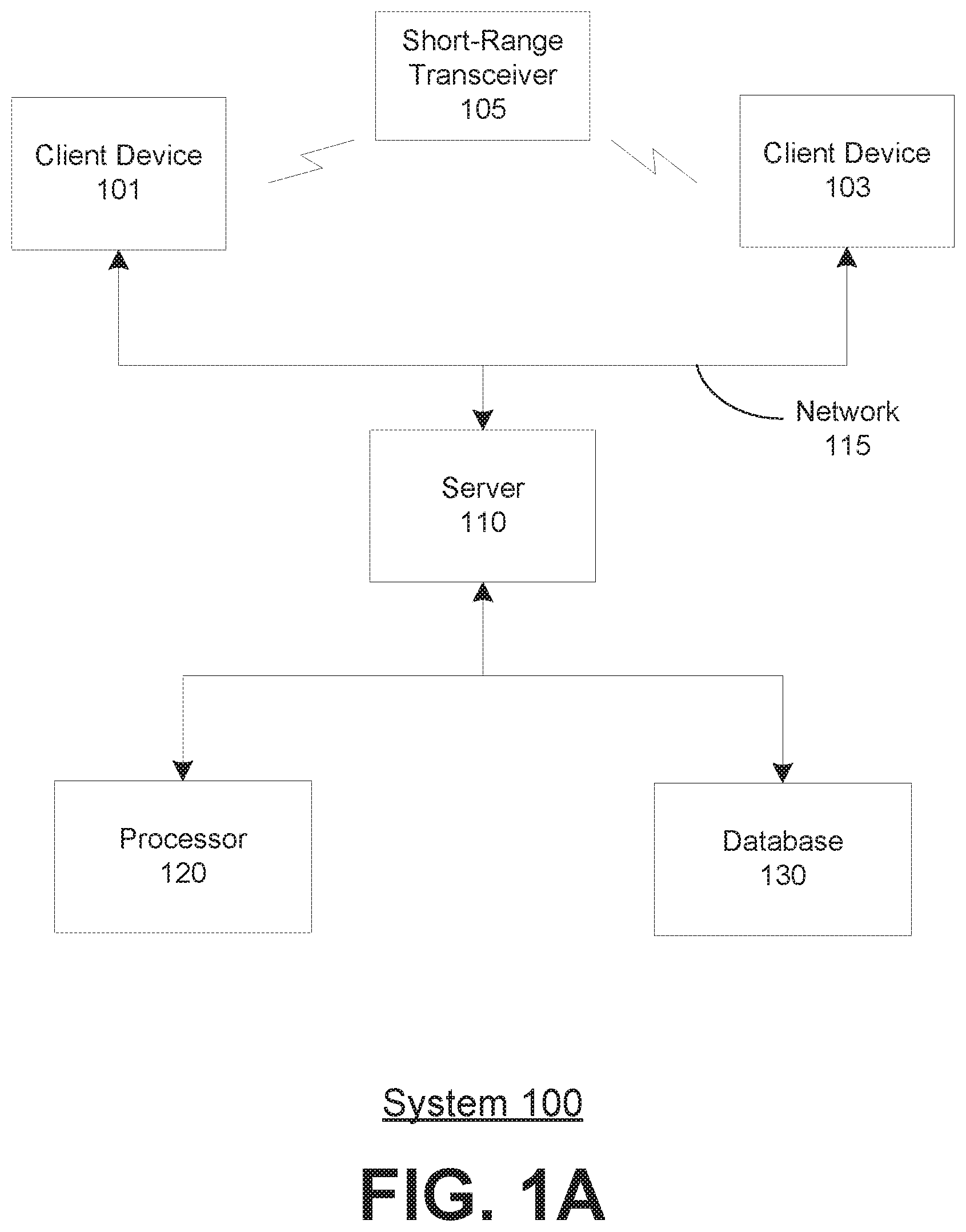Patent US12174991 — Systems and methods for data access control of personal user data using a short-range transceiver — Figure 1