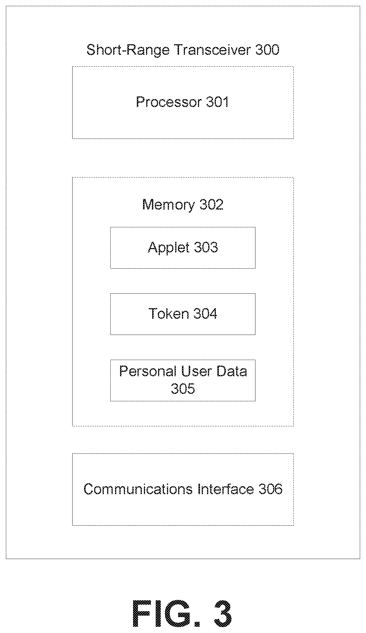 Patent US12174991 Figure 5 – Systems and methods for data access control of personal user data using a short-range transceiver