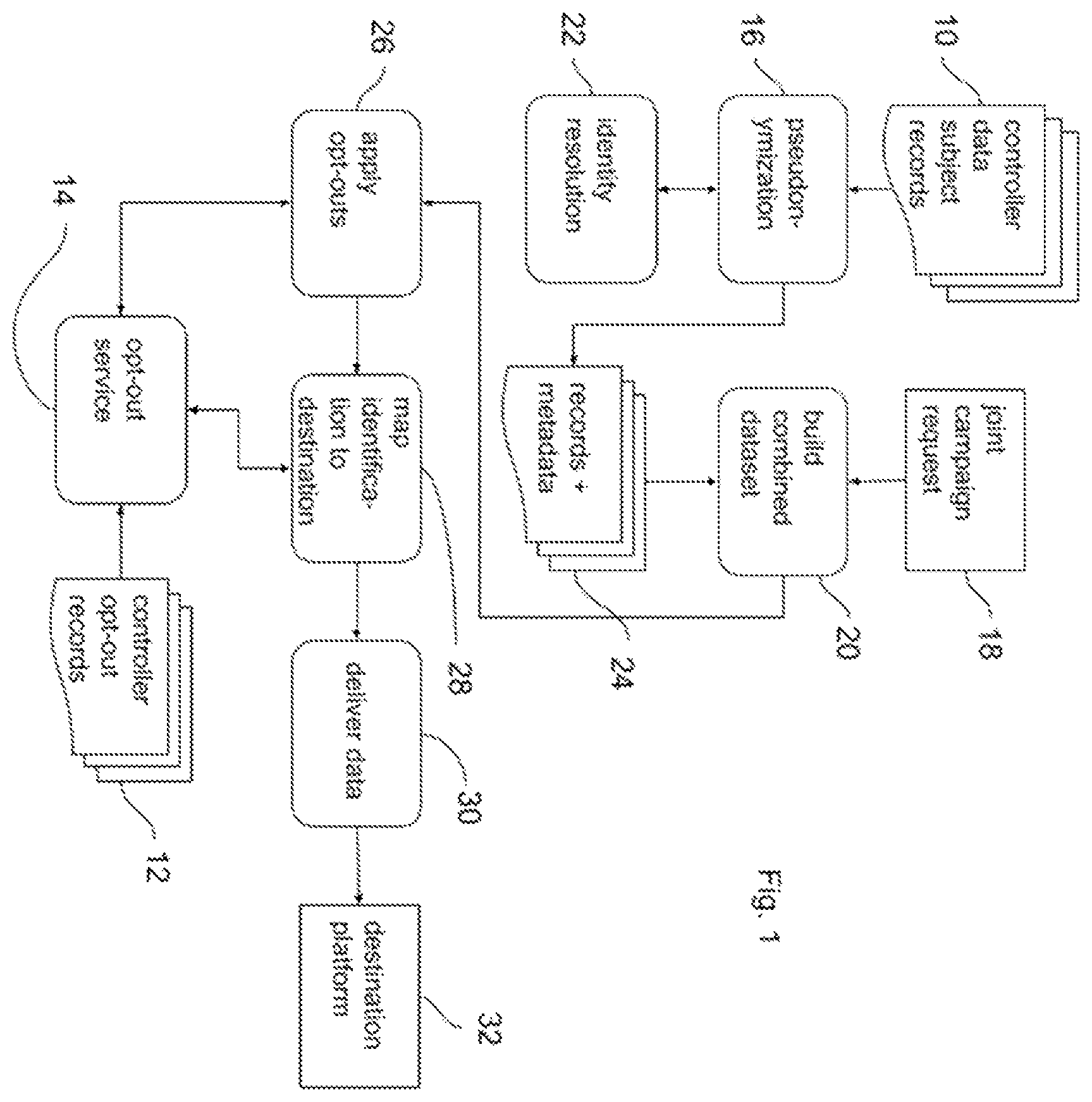 Patent US12174998 Figure 1 – Multi-controller opt out system and method