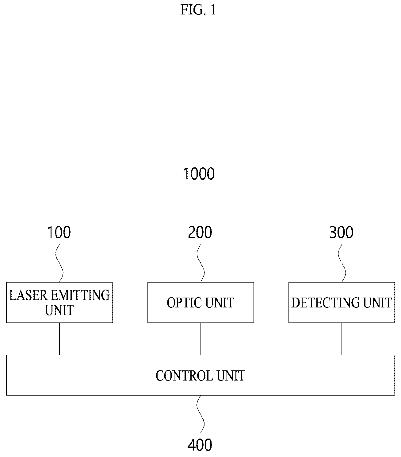 Patent US12184040 — Laser emitting unit and LiDAR device using the same — Figure 1