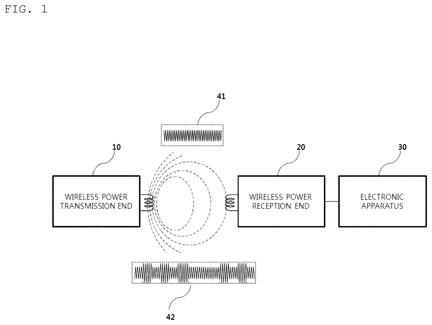 Patent US12184090 Figure 1 – Method for detecting foreign material, and apparatus and system therefor