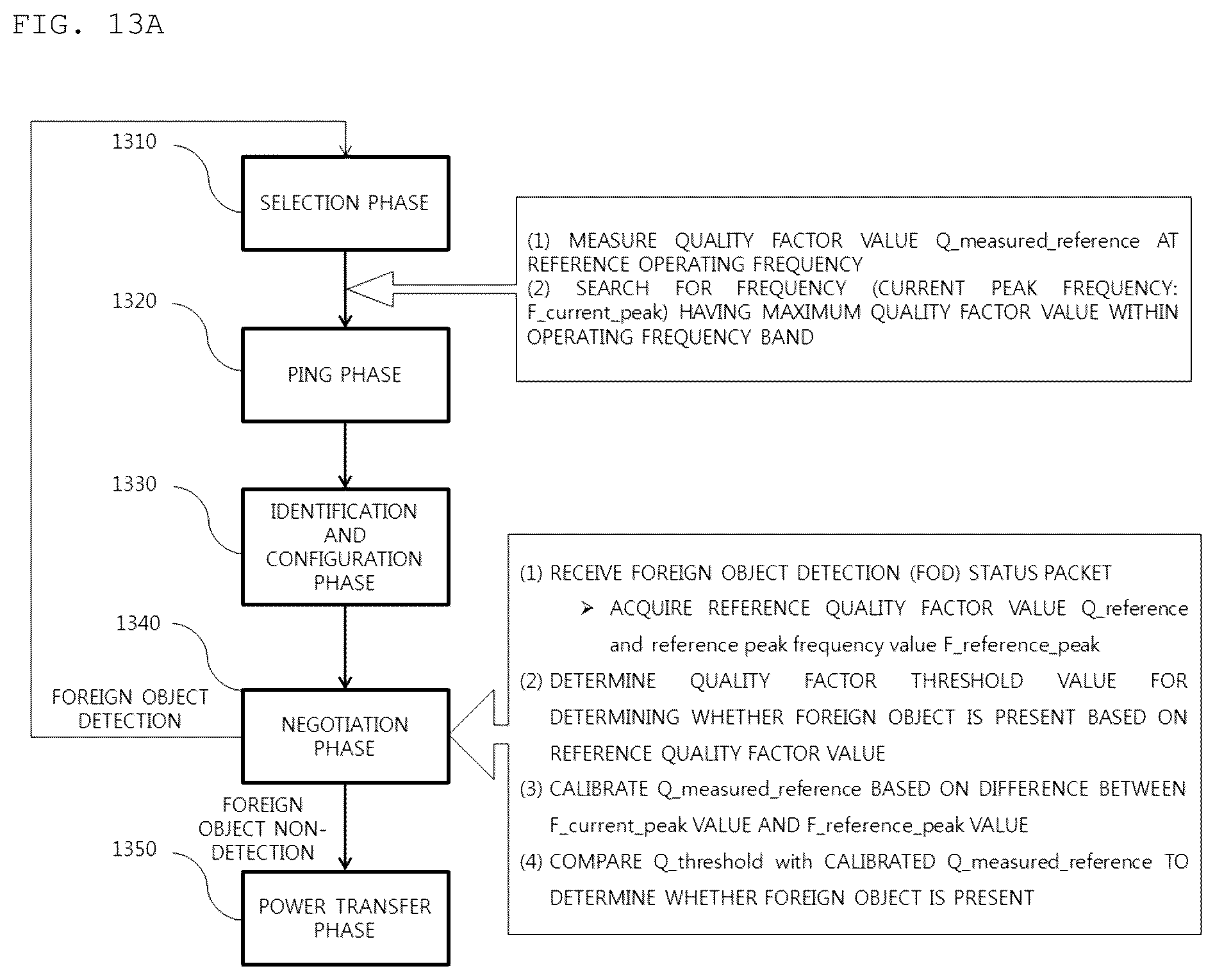 Patent US12184090 Figure 15 – Method for detecting foreign material, and apparatus and system therefor