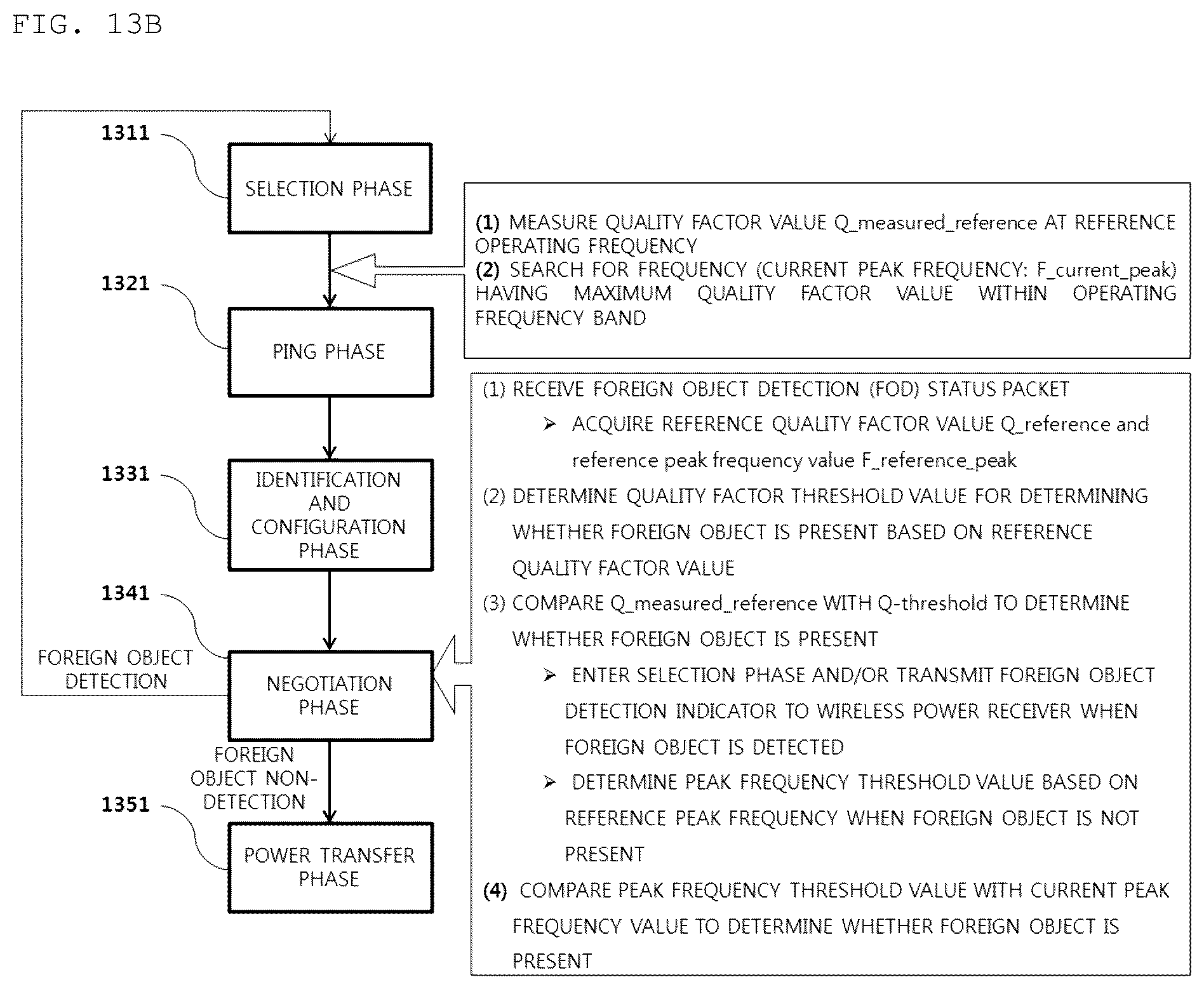 Patent US12184090 Figure 16 – Method for detecting foreign material, and apparatus and system therefor