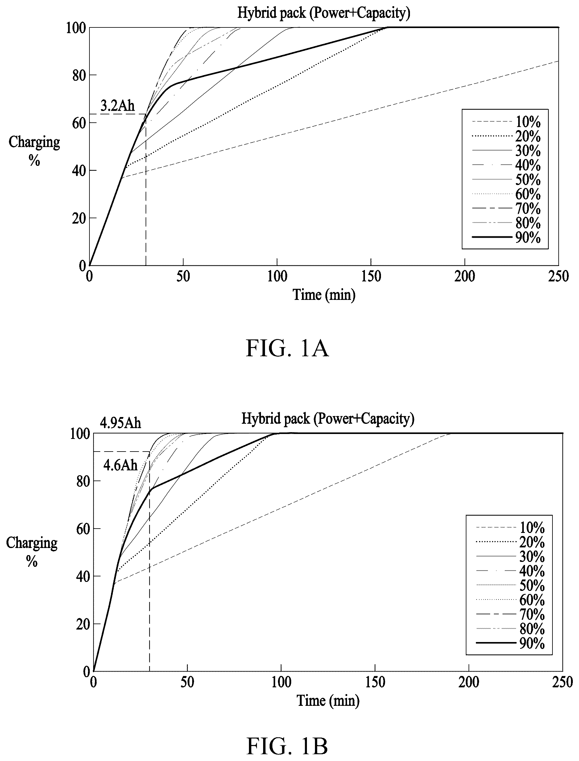 Patent US12184099 Figure 1 – Methods and aparatuses for charging hybrid battery pack