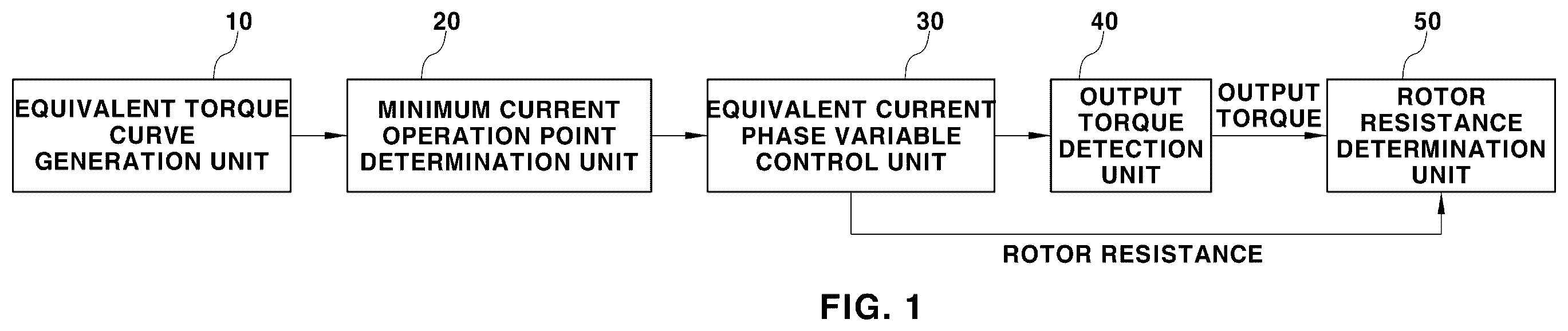 Patent US12184205 Figure 1 – System for estimating rotor resistance of an induction motor