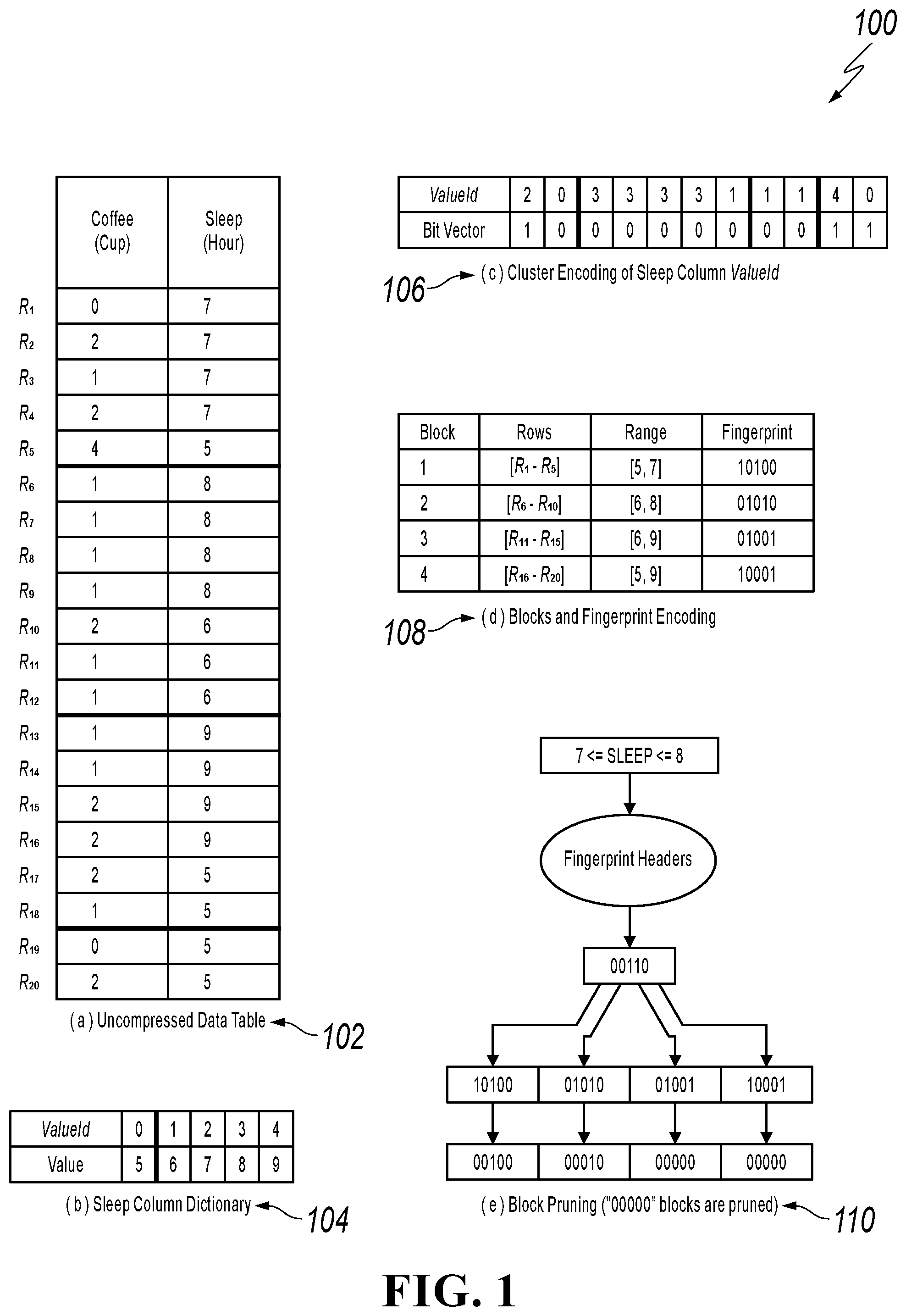 Patent US12184310 — Fingerprints for compressed columnar data search — Figure 1