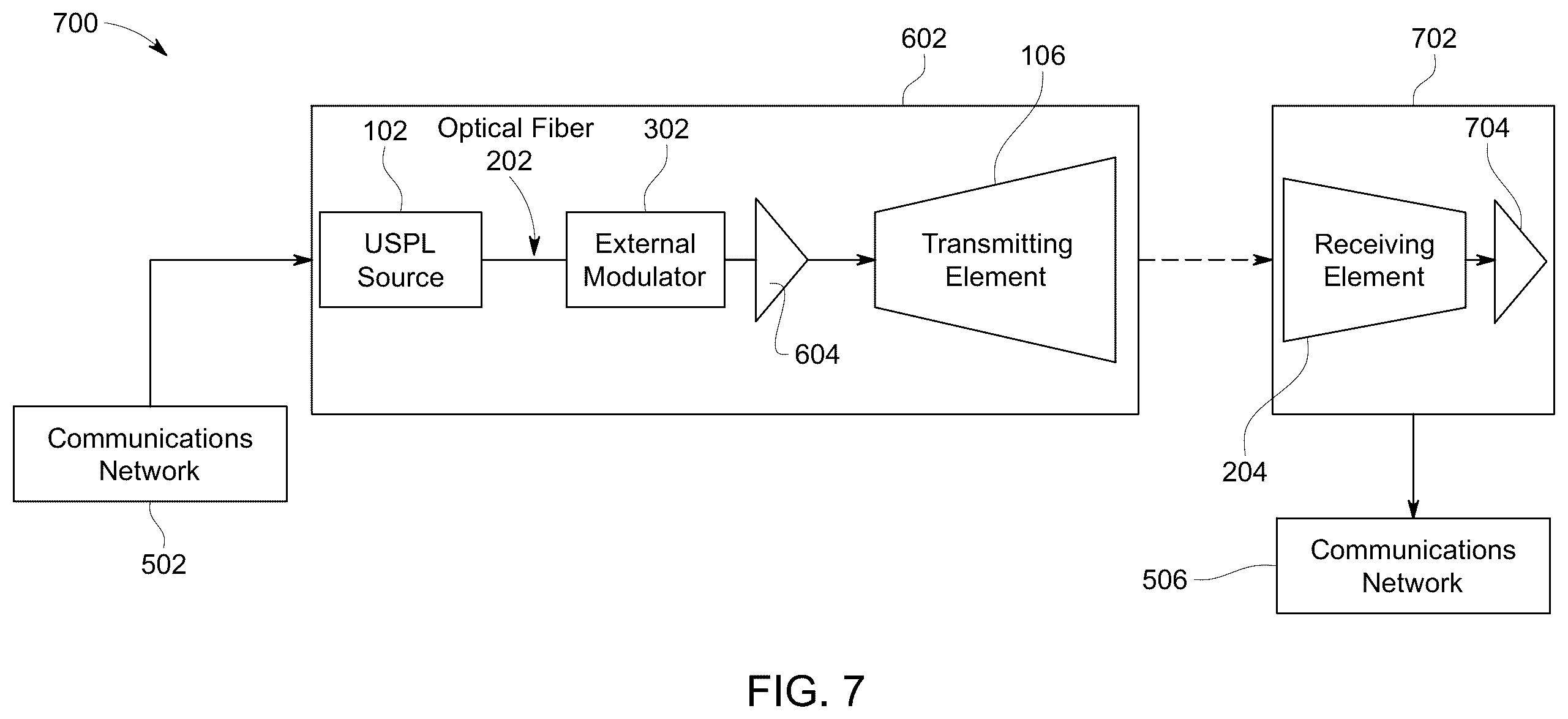 Patent US12184326 Figure 5 – Free space optical communications using a spectrally-equalizing amplifier