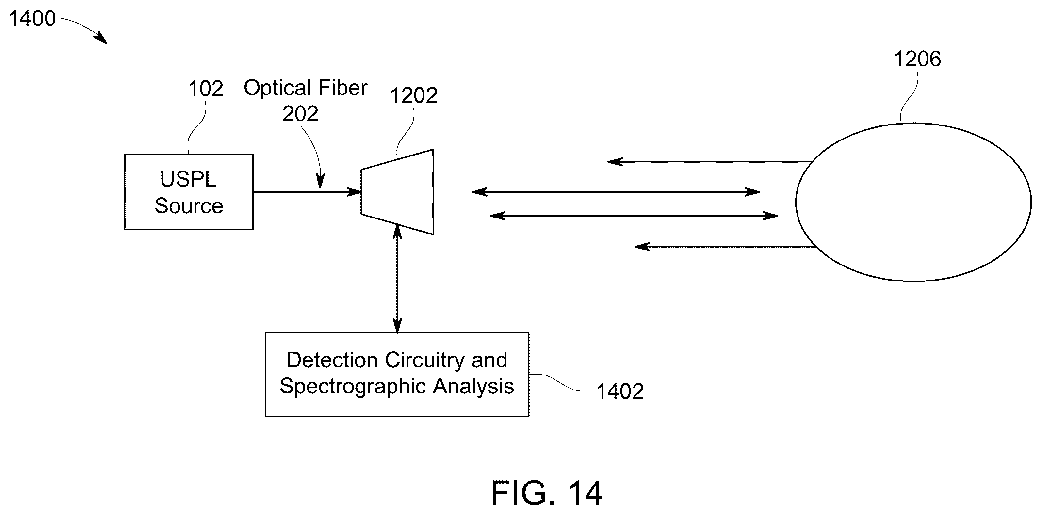 Patent US12184326 Figure 12 – Free space optical communications using a spectrally-equalizing amplifier