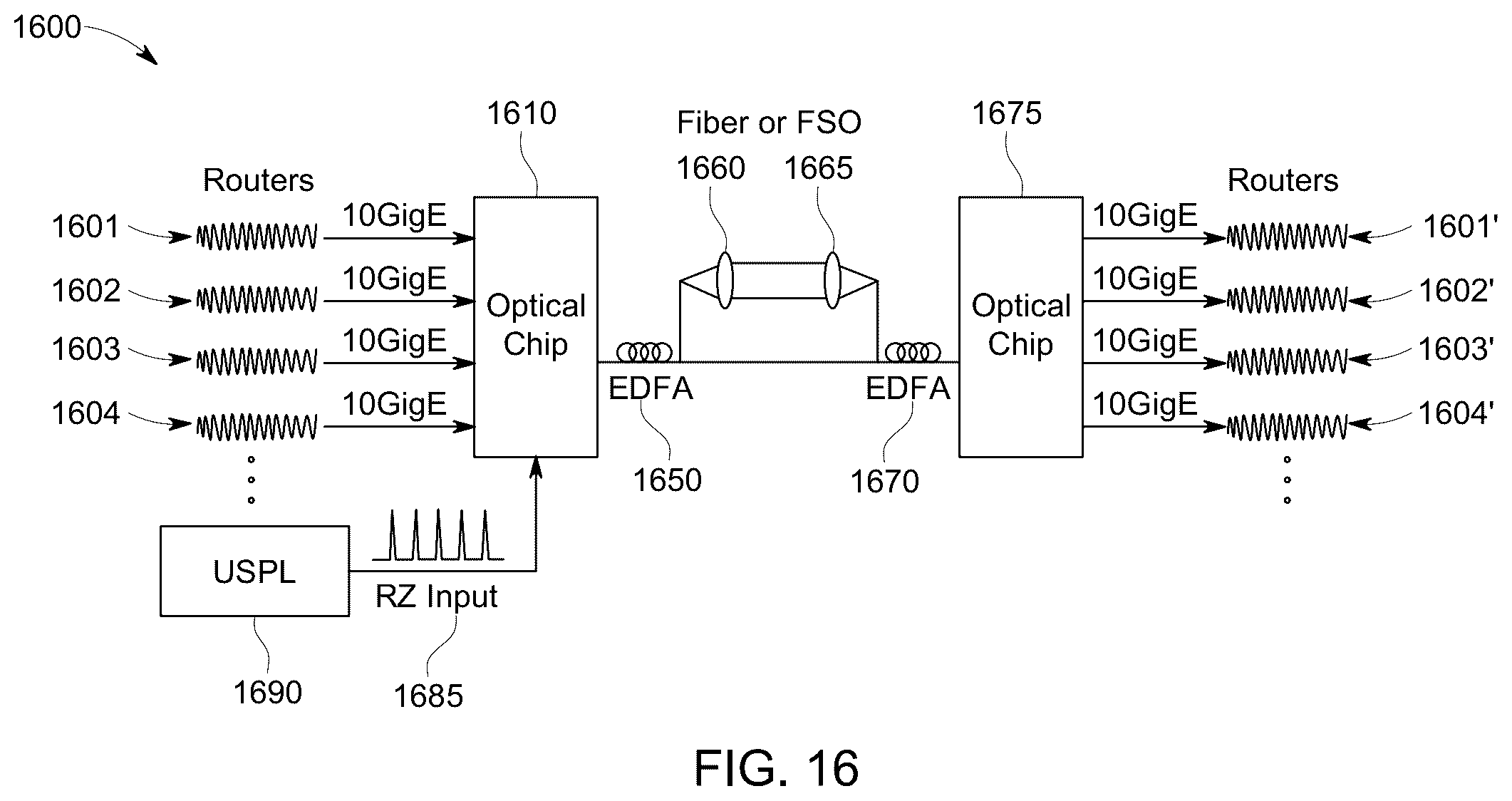 Patent US12184326 Figure 14 – Free space optical communications using a spectrally-equalizing amplifier