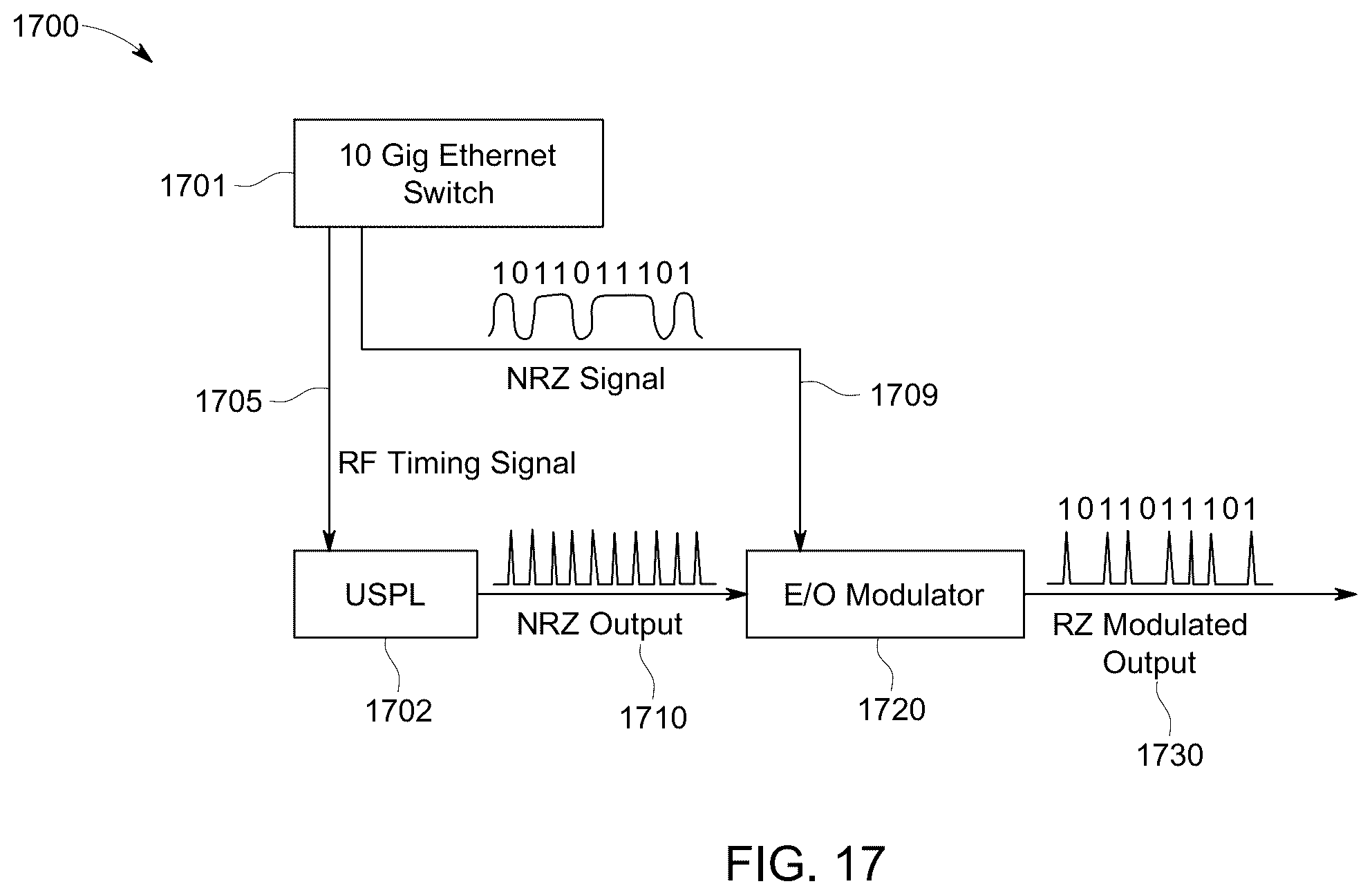 Patent US12184326 Figure 15 – Free space optical communications using a spectrally-equalizing amplifier