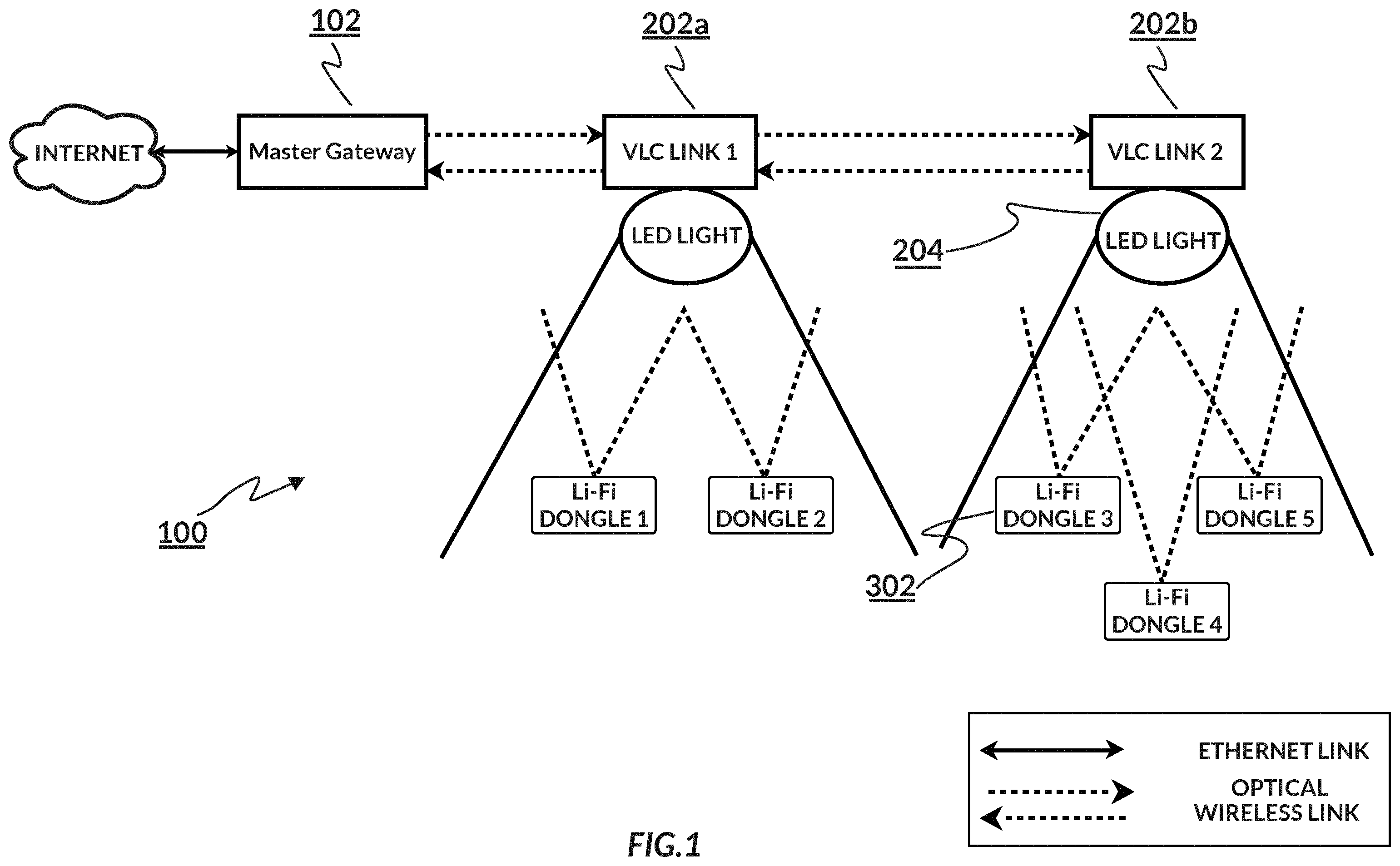 Patent US12184327 Figure 1 – Optical wireless communication system and adaptive optical wireless communication network