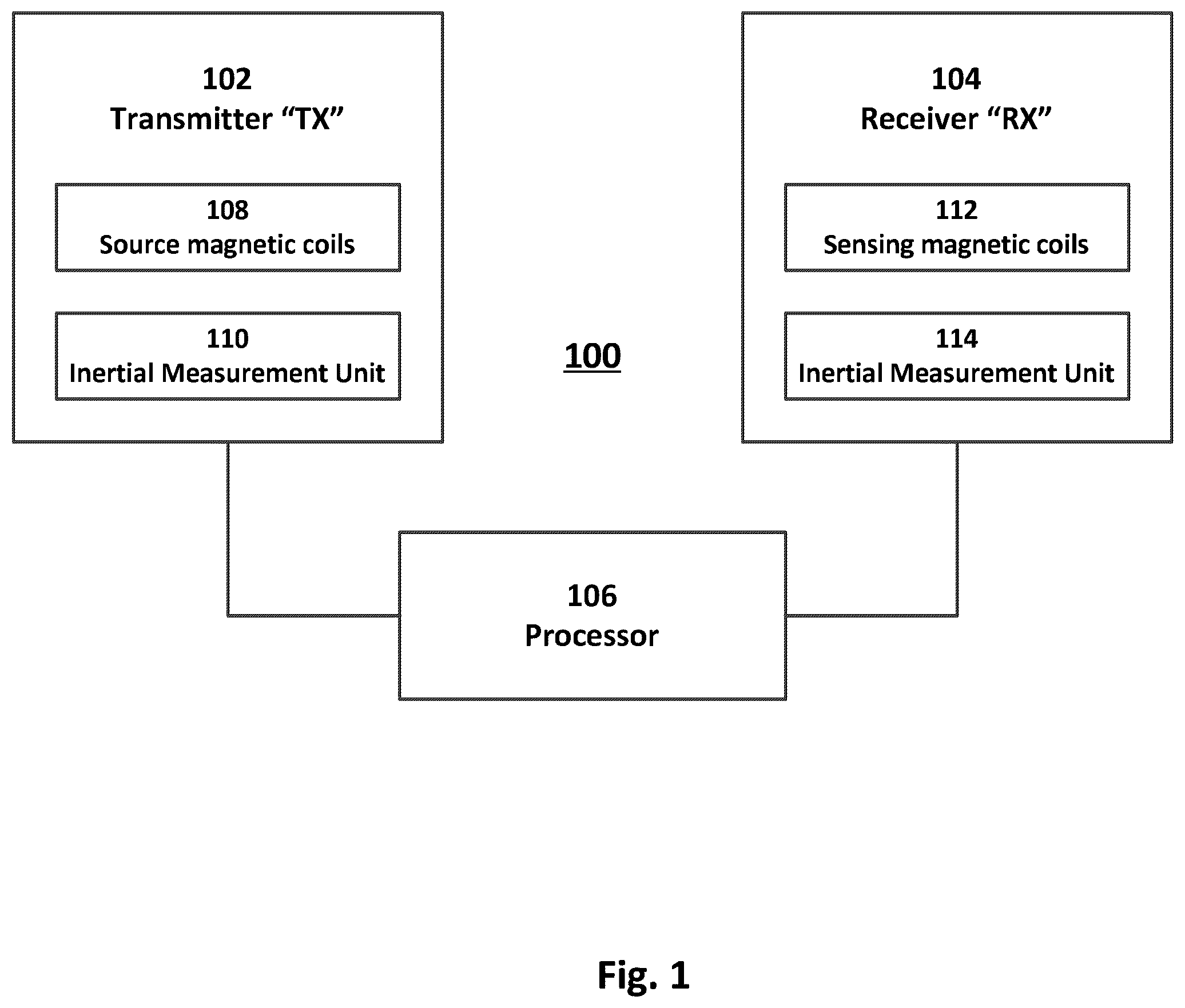 Patent US12184353 — Automatically synchronizing a transmitter and receiver in a magnetic tracking system using information from an inertial measurement unit — Figure 1