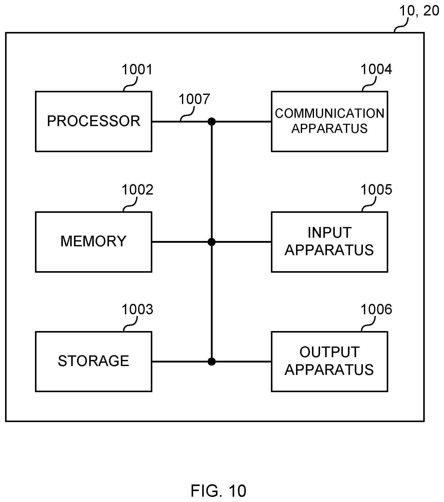 Patent US12184358 Figure 10 – Terminal, radio communication method, and base station