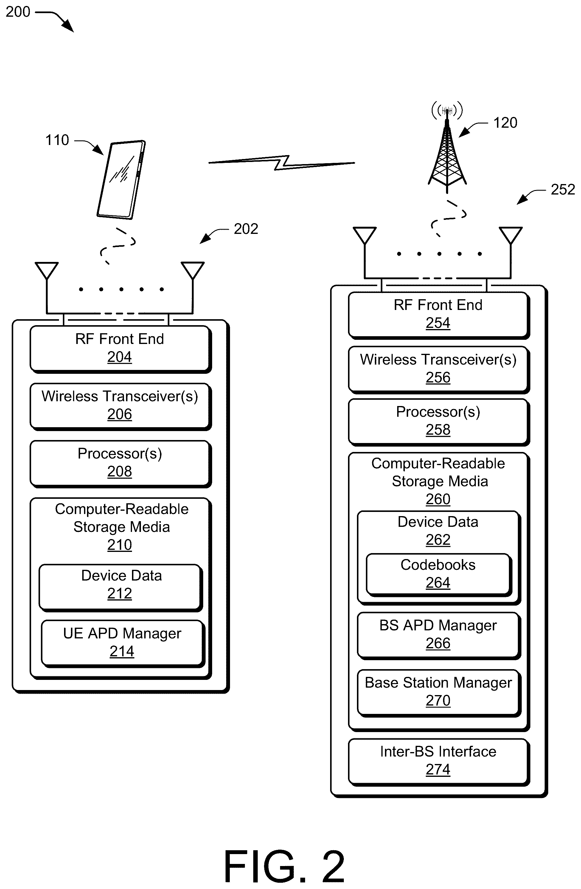 Patent US12184369 Figure 2 – Adaptive phase-changing device power-saving operations