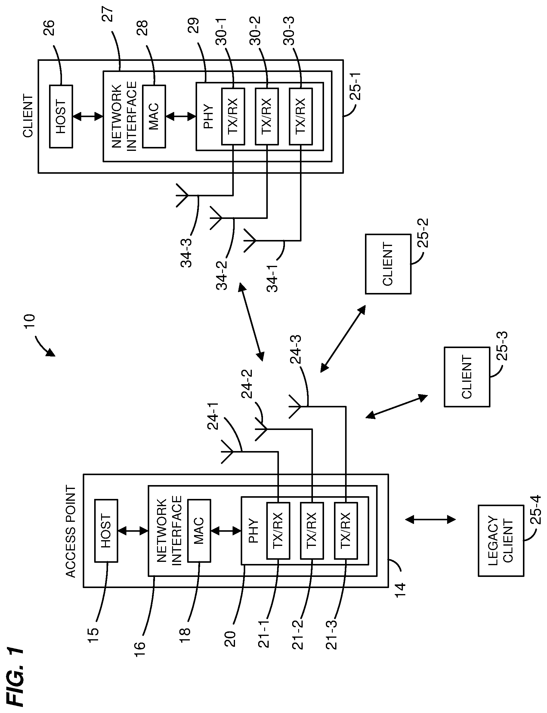 Patent US12184371 — Explicit multiuser beamforming training in a wireless local area network — Figure 1