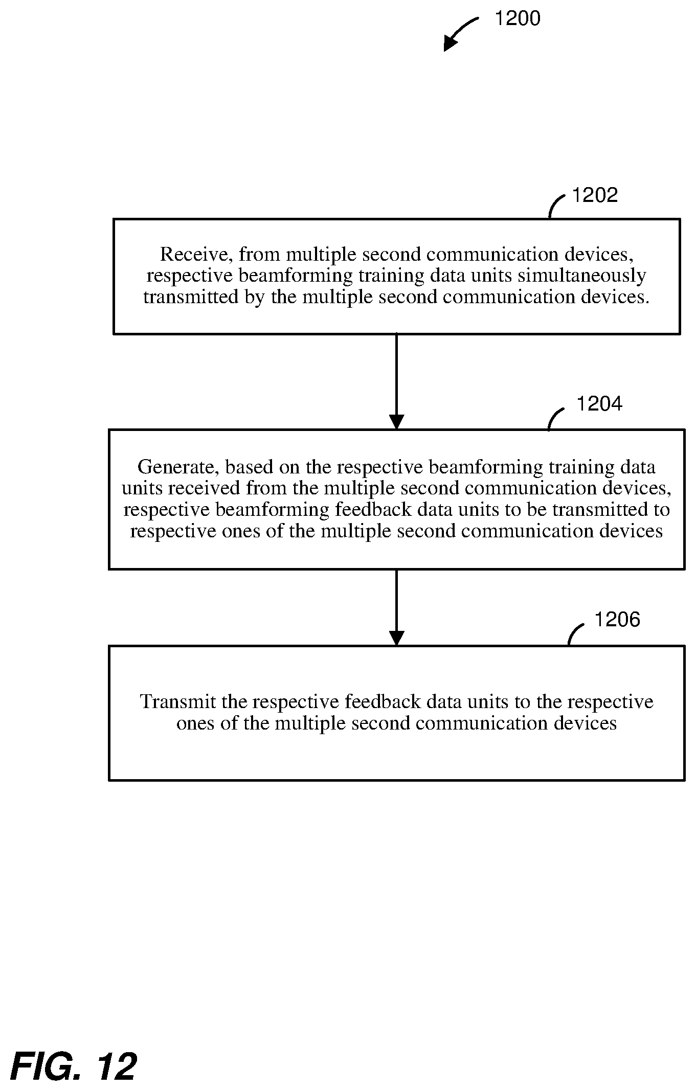Patent US12184371 Figure 12 – Explicit multiuser beamforming training in a wireless local area network