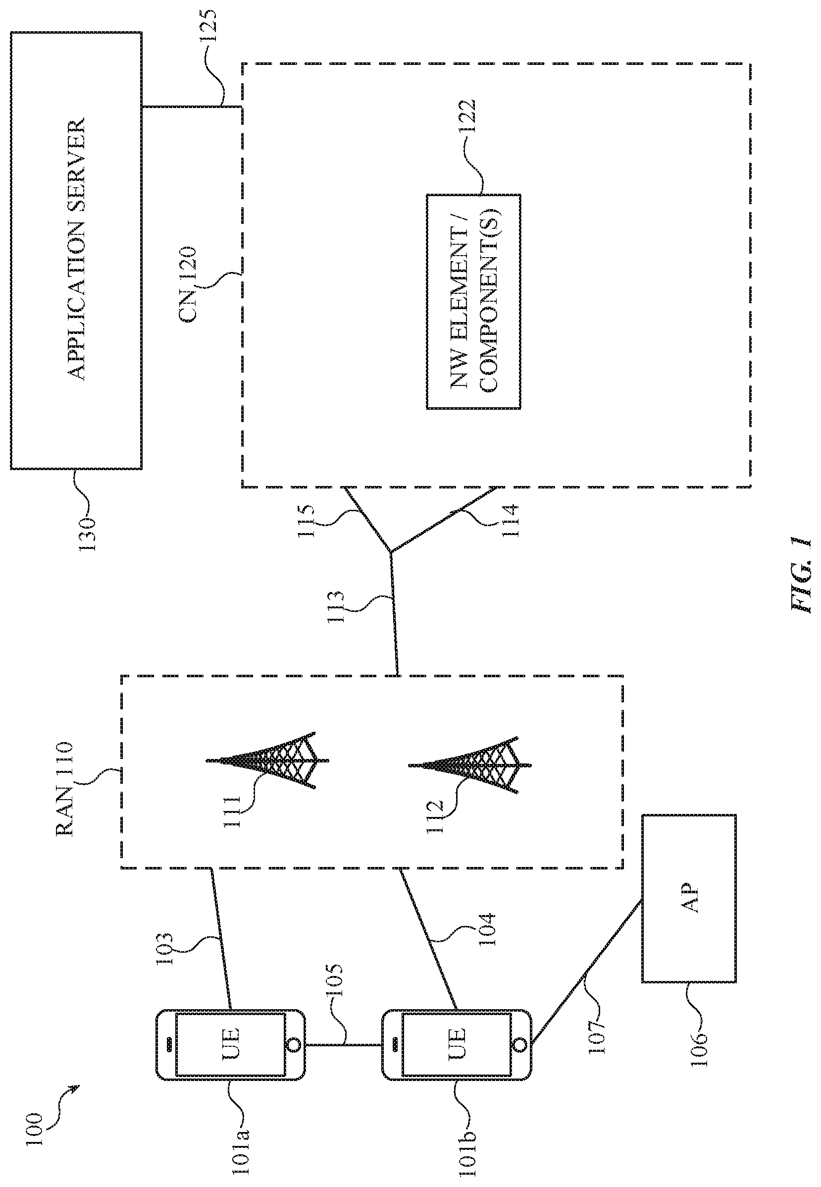 Patent US12184372 — Hierarchical channel state information (CSI) feedback with partial reciprocity with user equipment (UE) — Figure 1