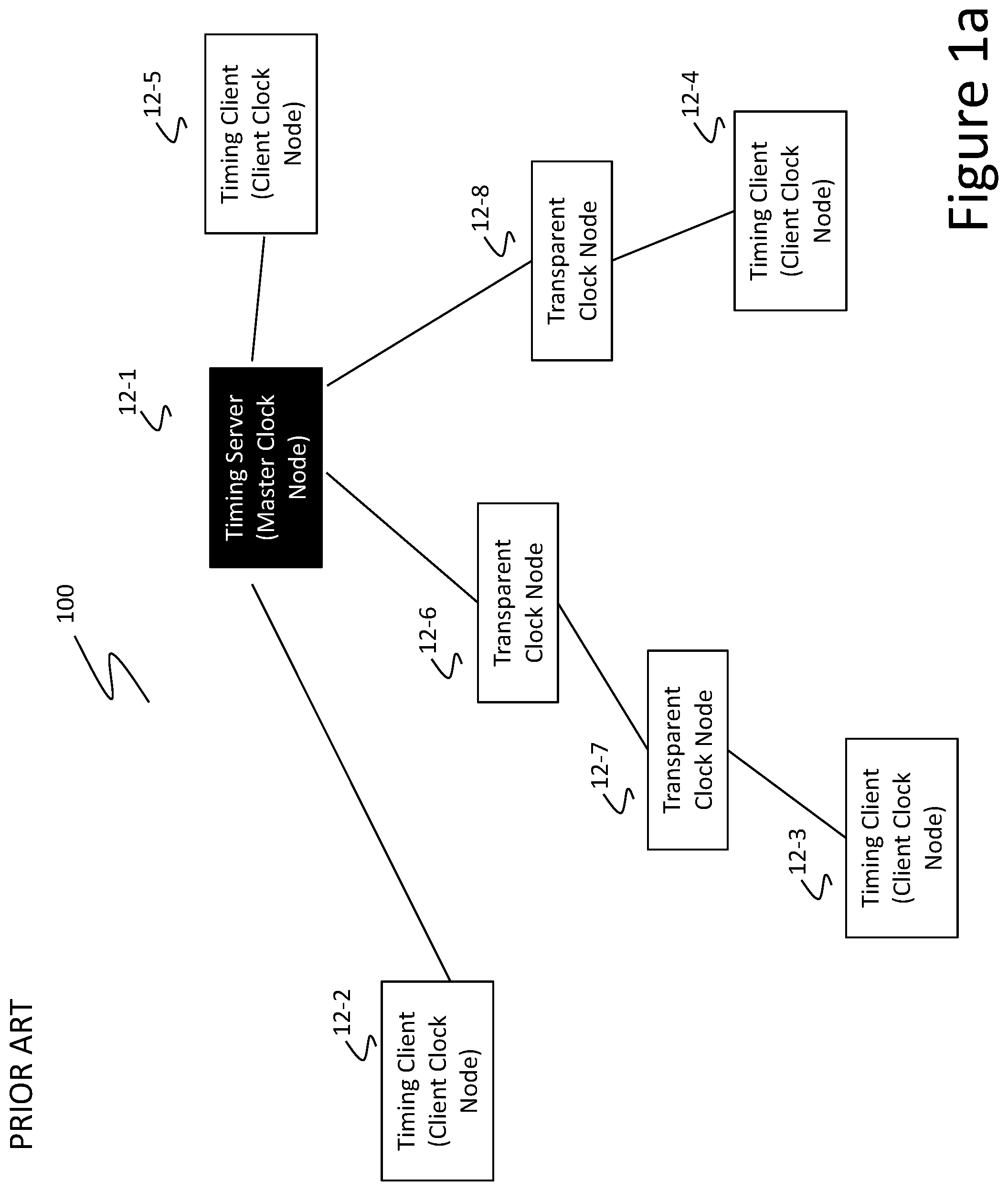 Patent US12184407 — Secured clock synchronization in a packet-compatible network — Figure 1