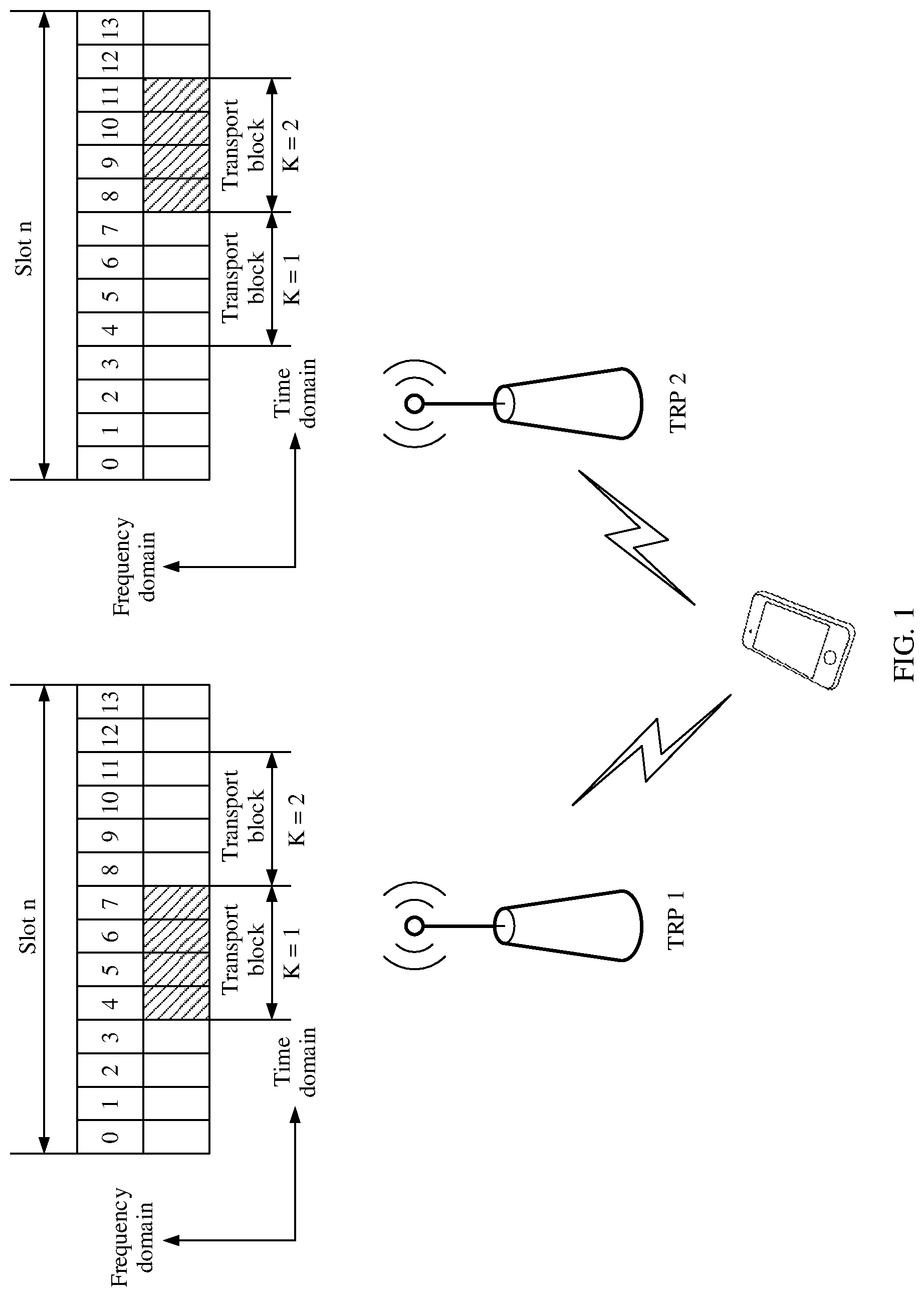 Patent US12184429 — Method for sending hybrid automatic repeat request acknowledgement/negative acknowledgement information and apparatus — Figure 1