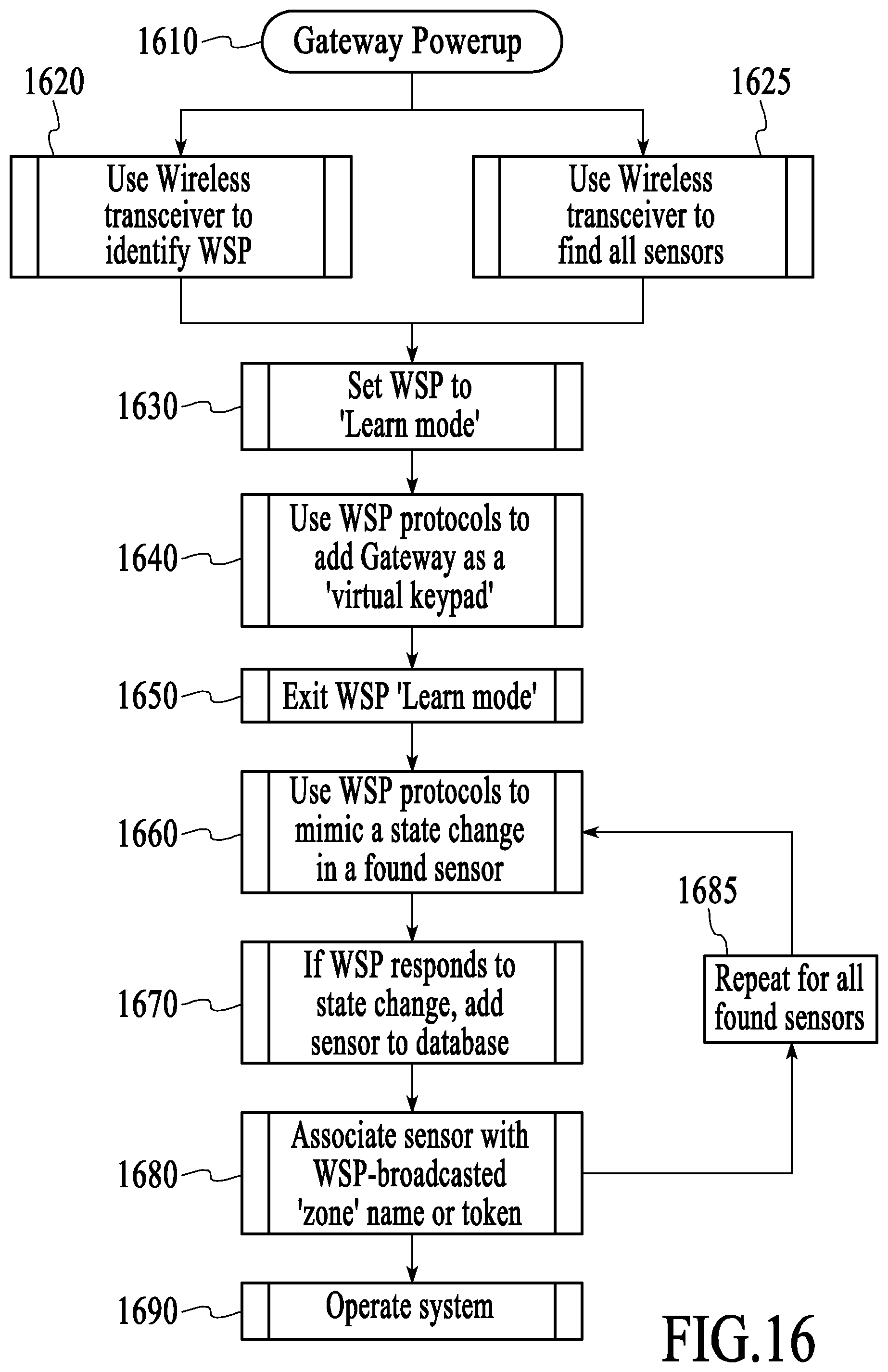 Patent US12184443 Figure 16 – Controlling data routing among networks