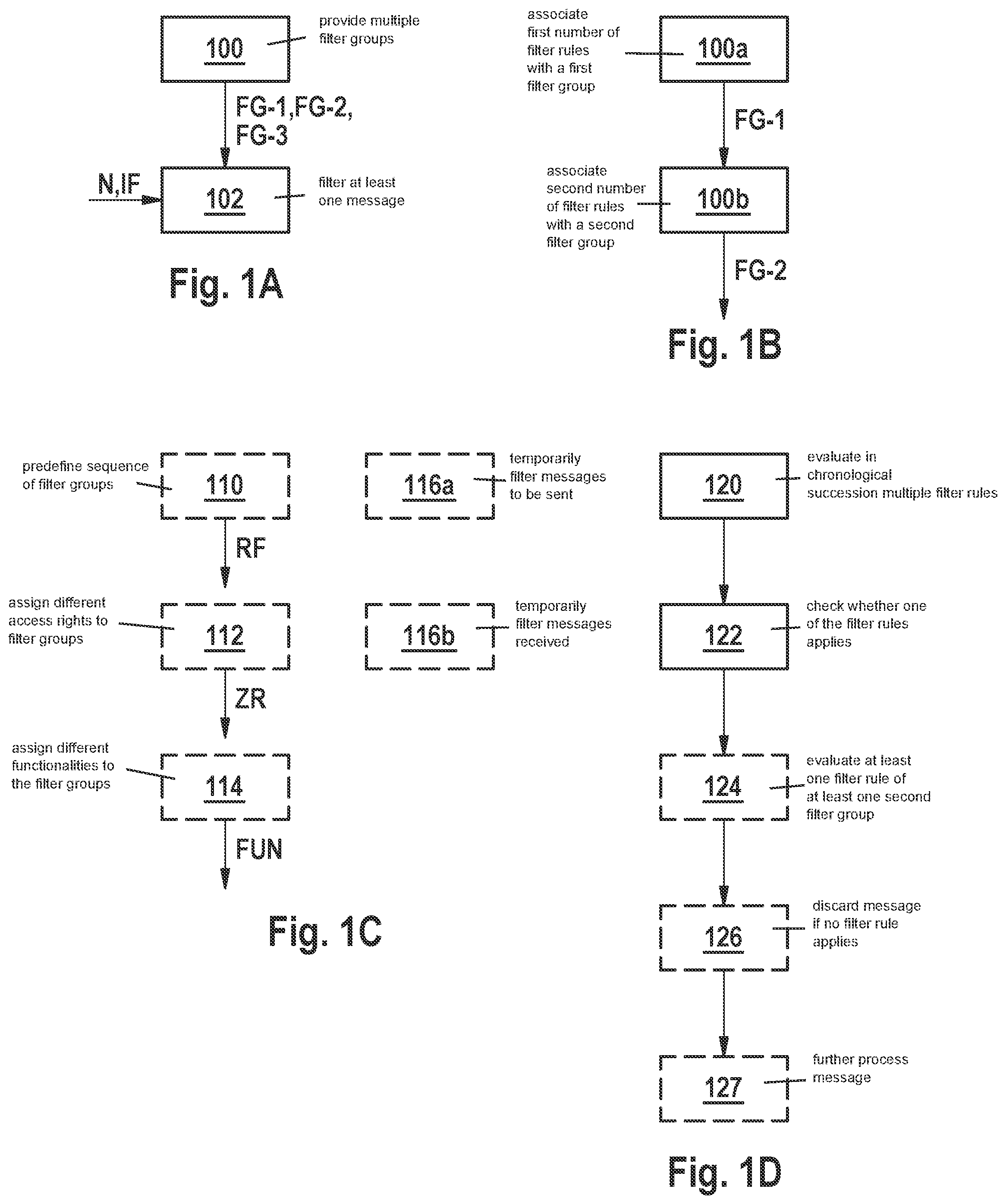 Patent US12184449 — Method and device for processing data associated with messages transmittable via a bus system — Figure 1