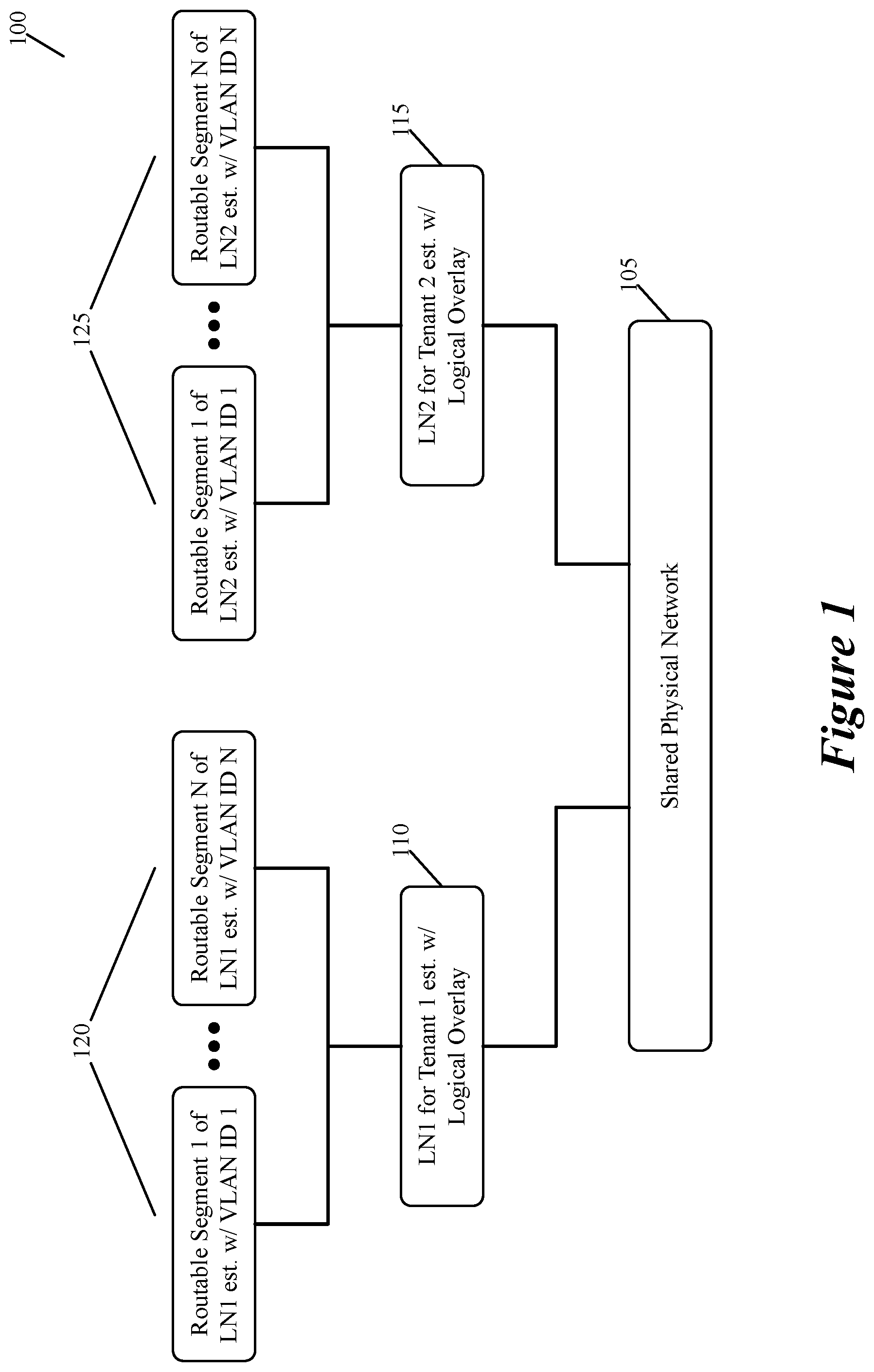 Patent US12184450 — Mapping VLAN of container network to logical network in hypervisor to support flexible IPAM and routing container traffic — Figure 1