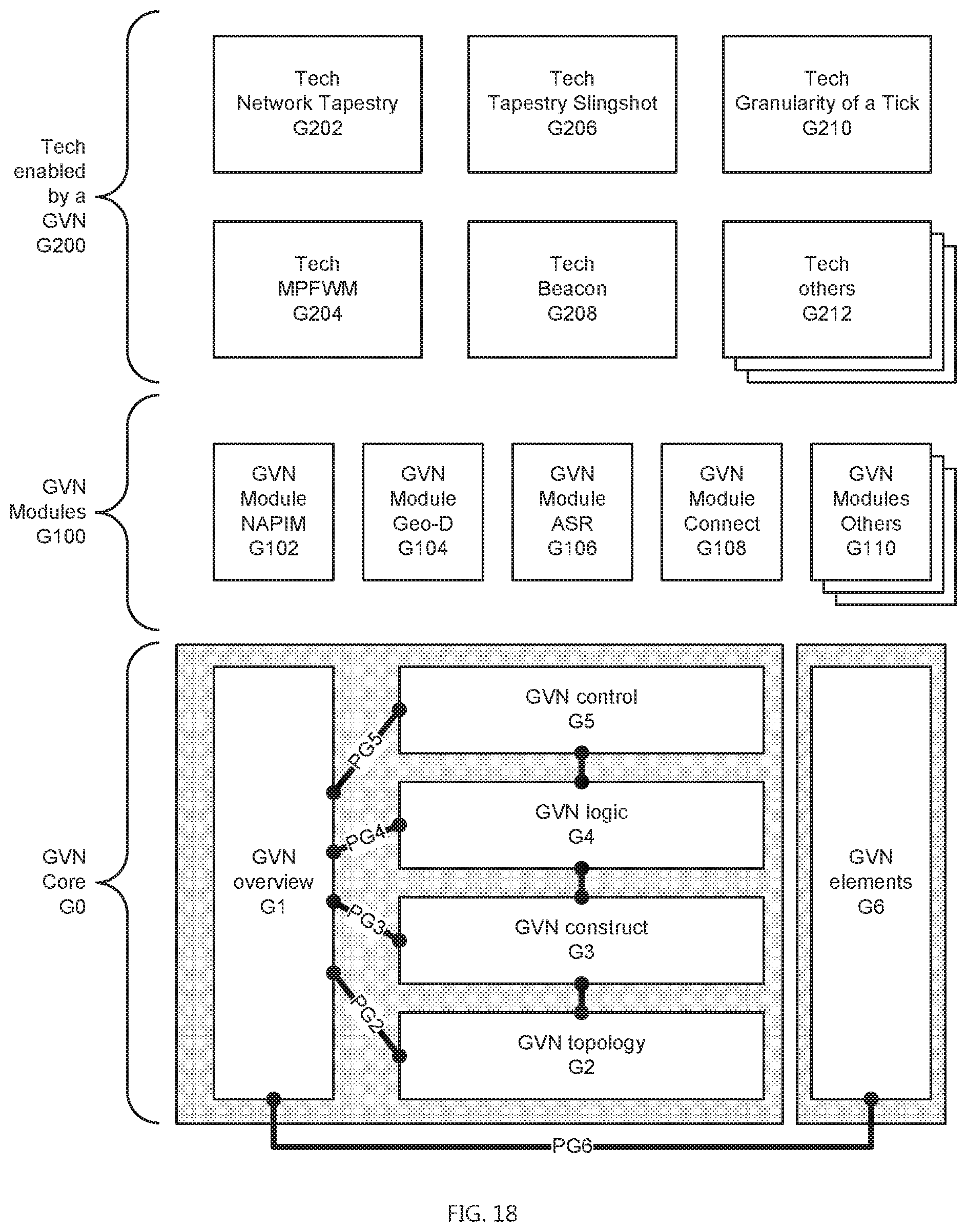 Patent US12184451 Figure 18 – Systems and methods for providing a global virtual network (GVN)