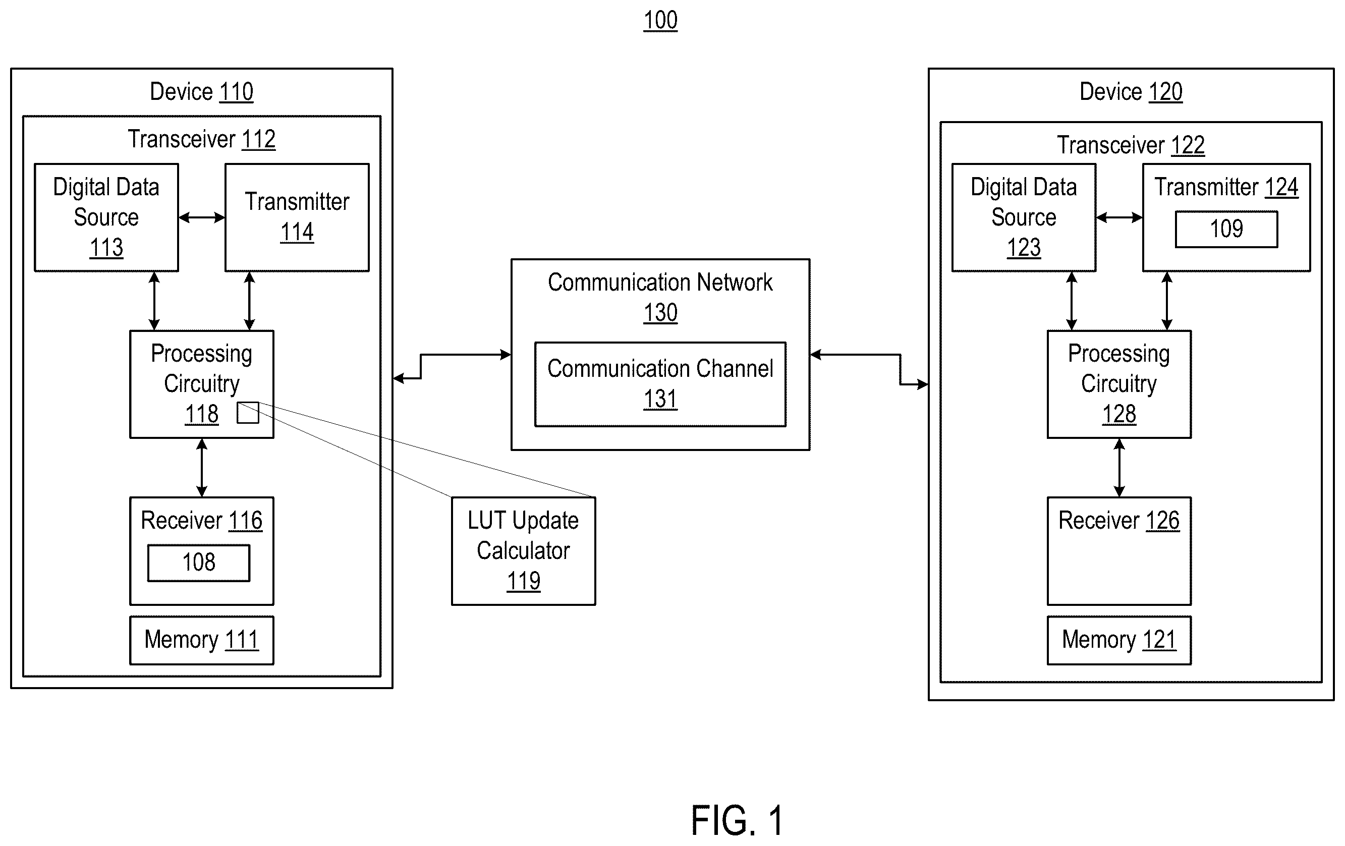 Patent US12184453 — Tuning digital pre-distortion for a transmitter to correct non-linear errors in a receiver — Figure 1