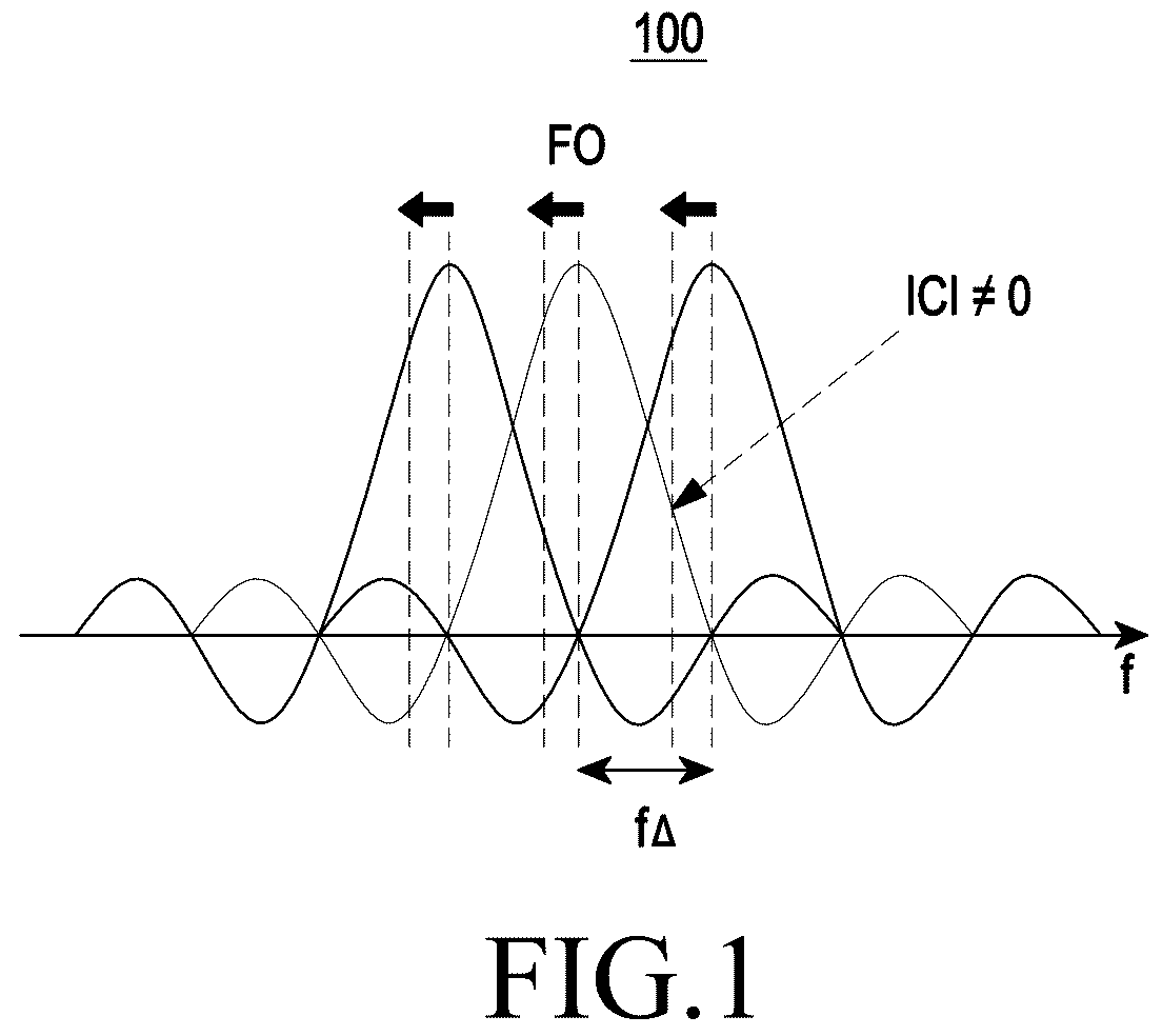 Patent US12184454 — Method and system for managing an intersymbol interference in an ultra-high frequency cellular network — Figure 1