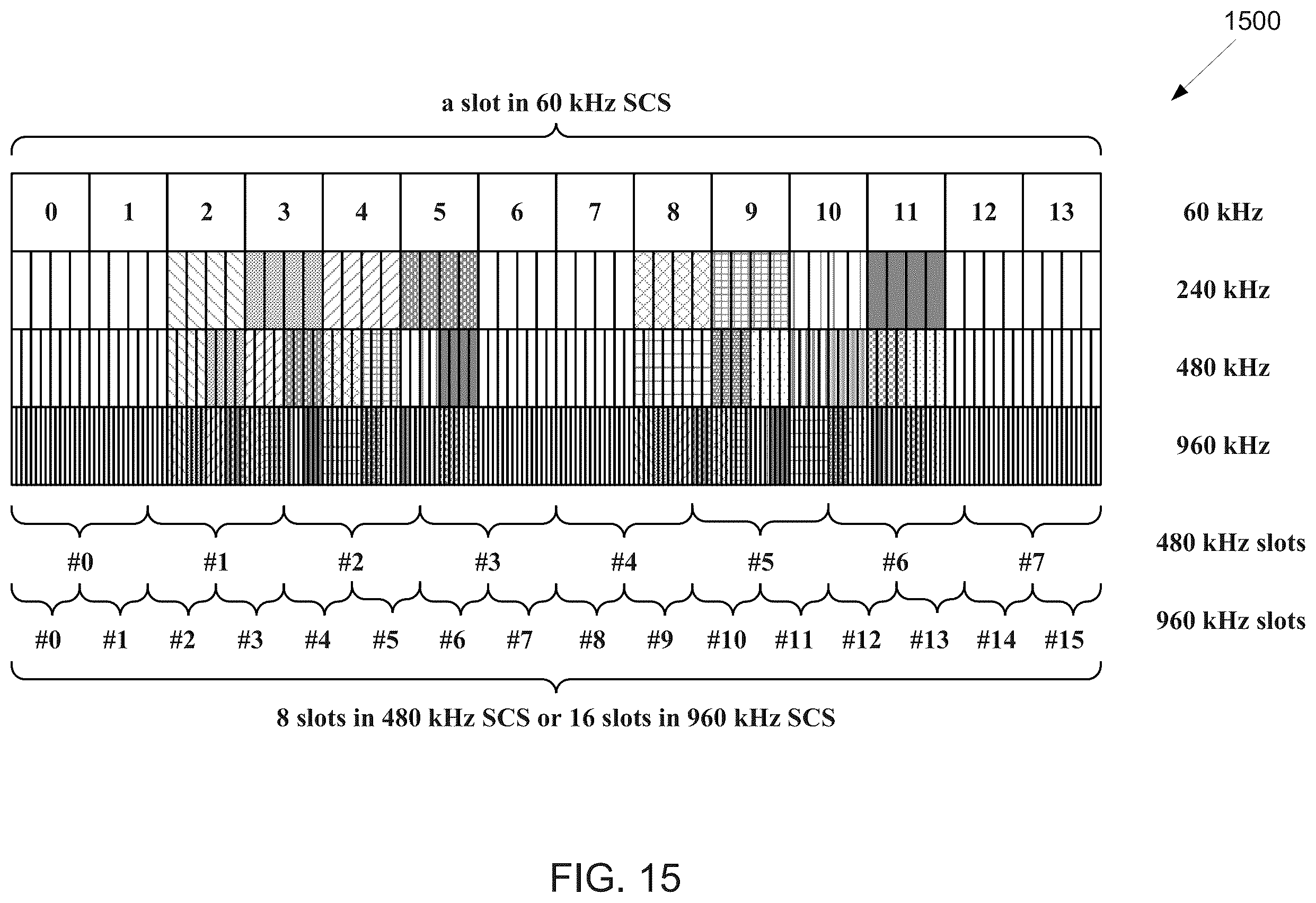 Patent US12184462 Figure 14 – Method and apparatus for supporting large subcarrier spacing for SS/PBCH block