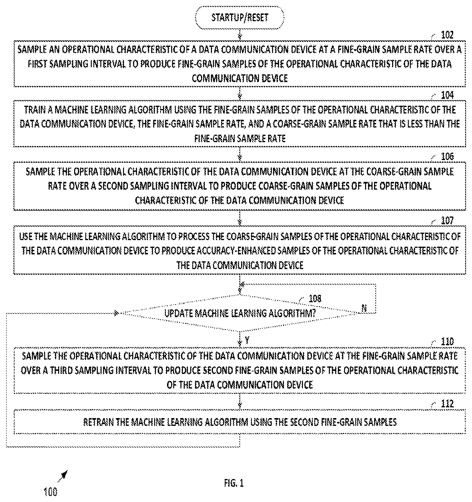 Patent US12184467 Figure 1 – Artificial intelligent enhanced data sampling
