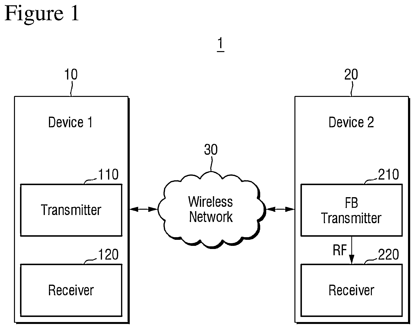 Patent US12184469 — Electronic device and operating method to compensate for in-phase/quadrature imbalance — Figure 1
