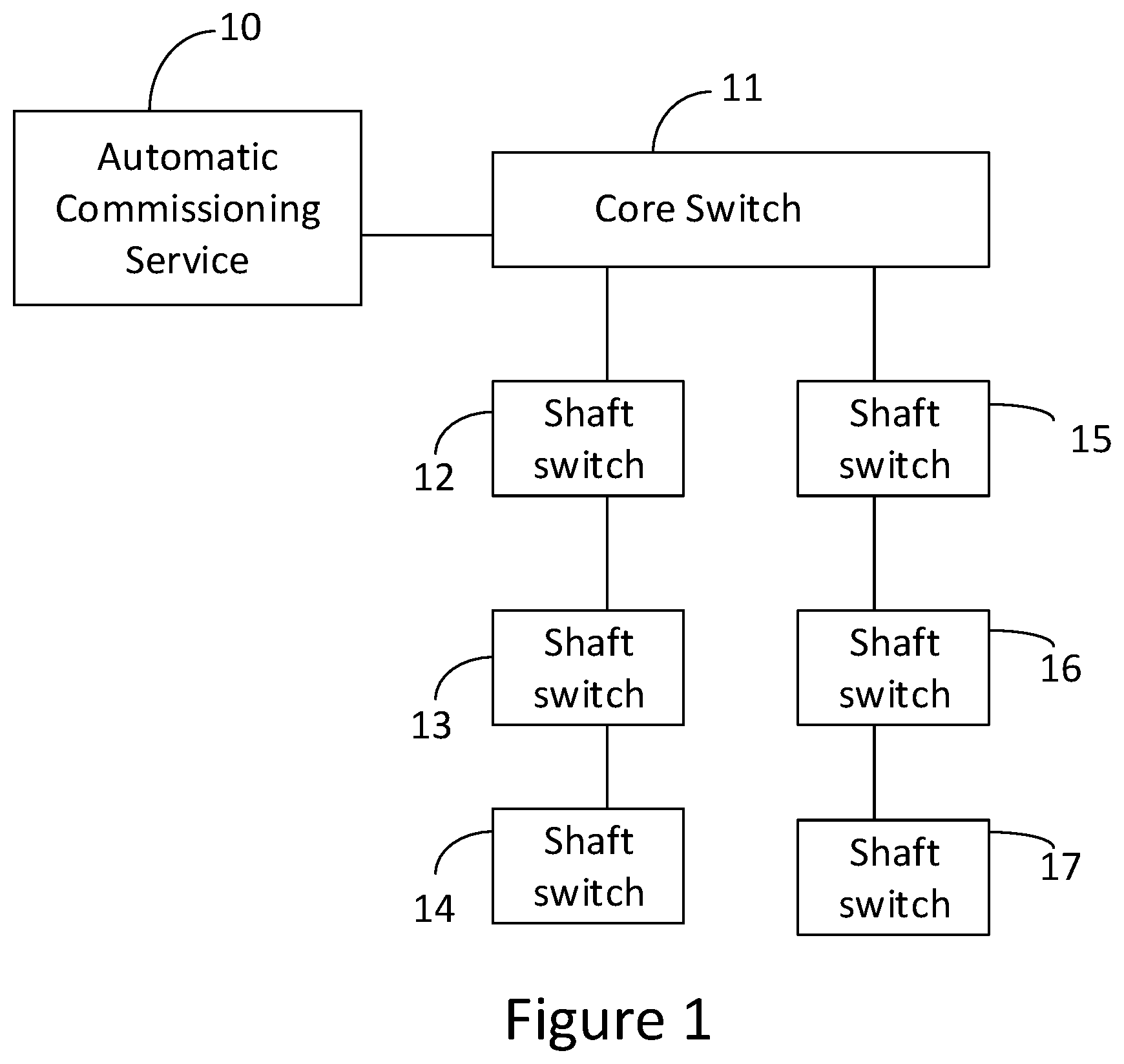 Patent US12184485 — Automatic commissioning for an elevator signalization network device — Figure 1