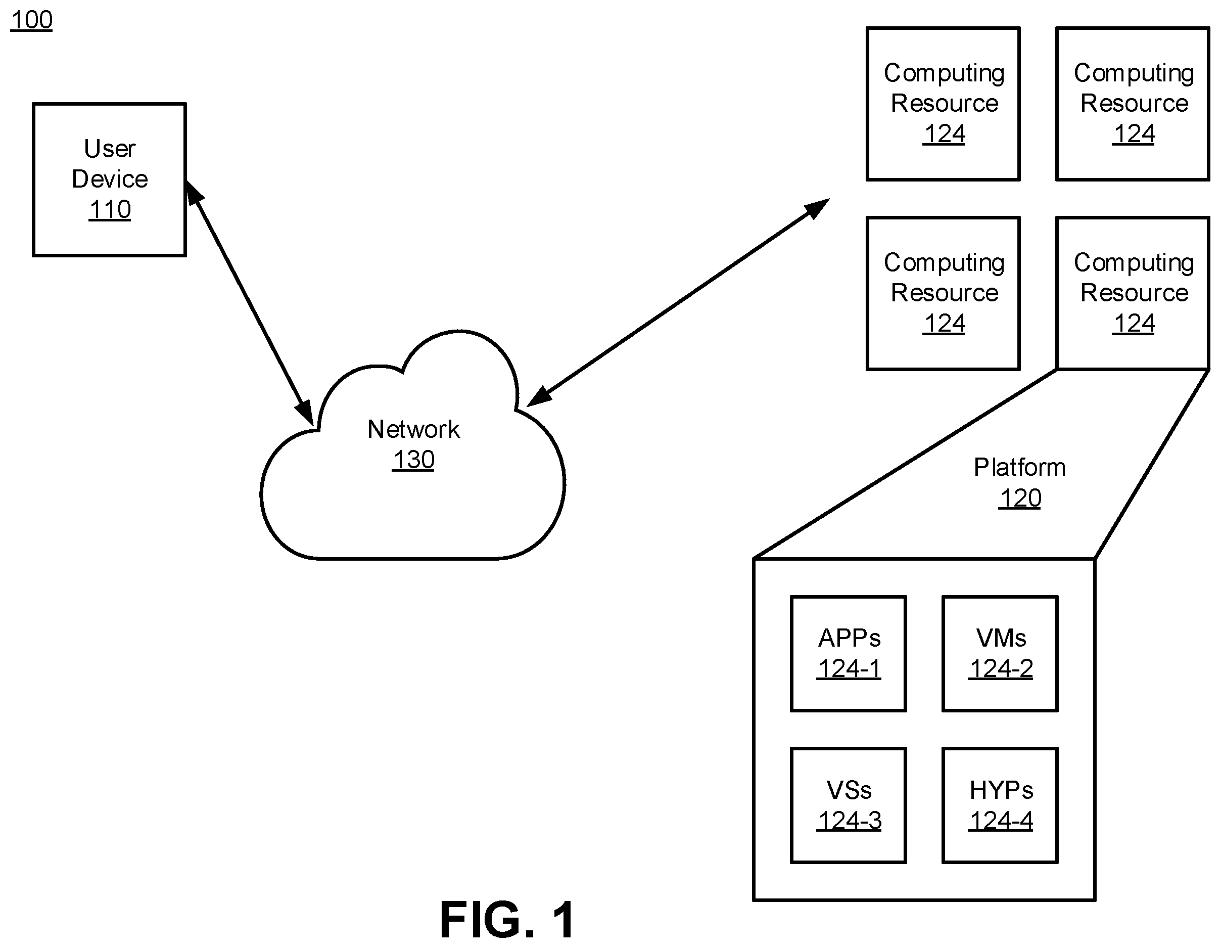 Patent US12184495 Figure 1 – Method and apparatus for provisioning of new edge servers in 5G networks using triggering events