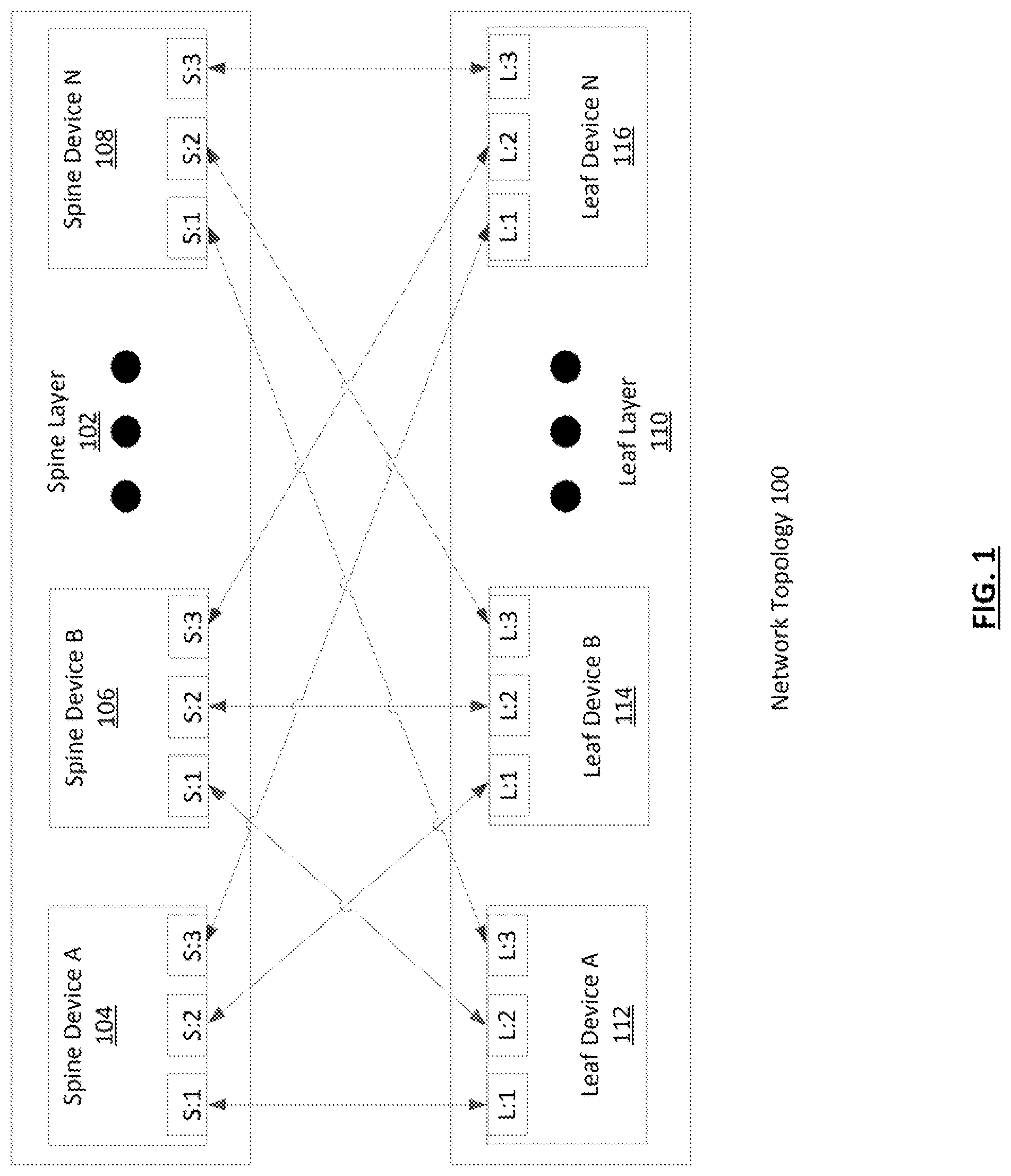 Patent US12184501 Figure 1 – Topology partition detection
