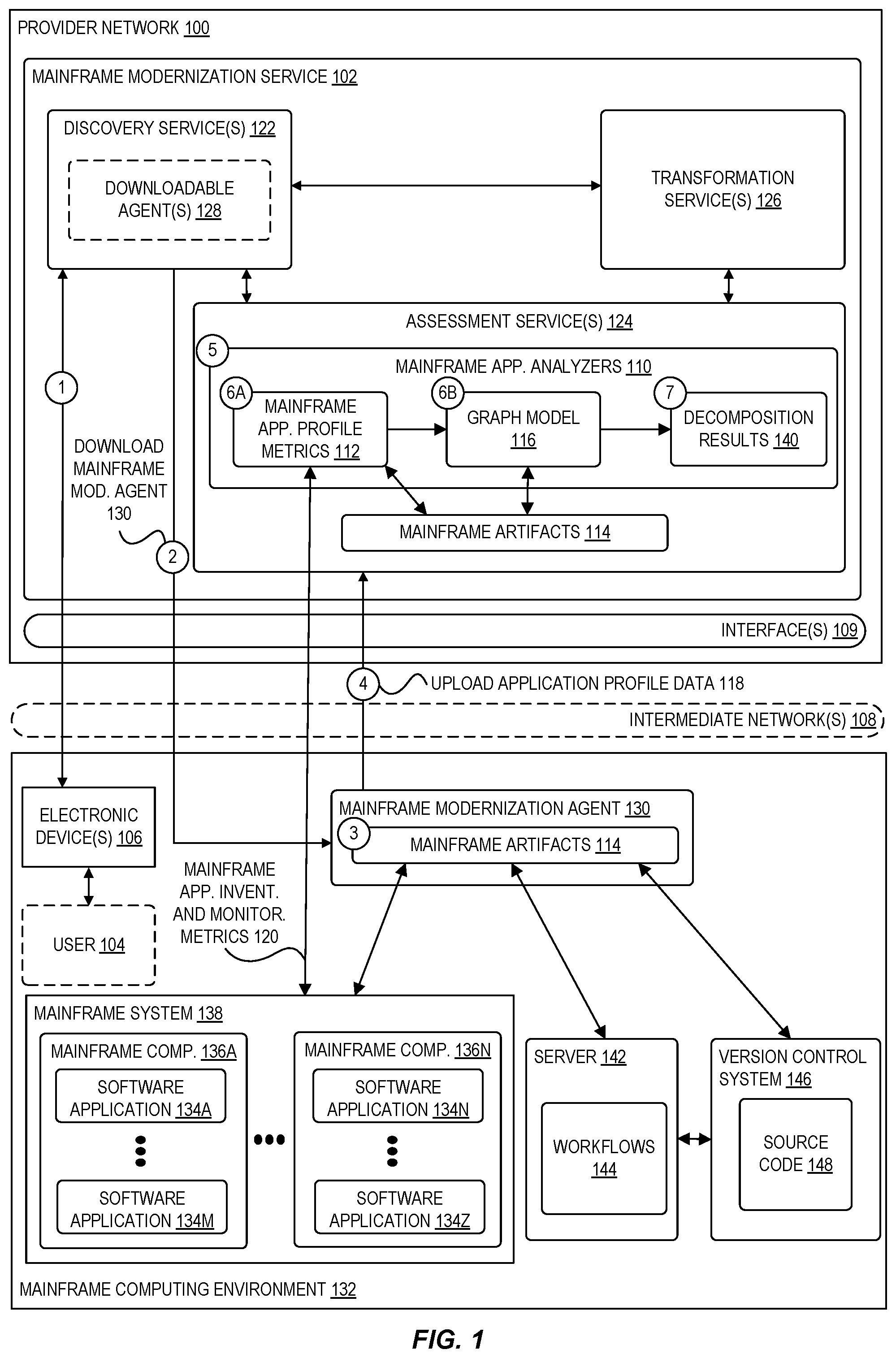 Patent US12184504 — Decomposition of monoliths into multi-account provider network structures — Figure 1