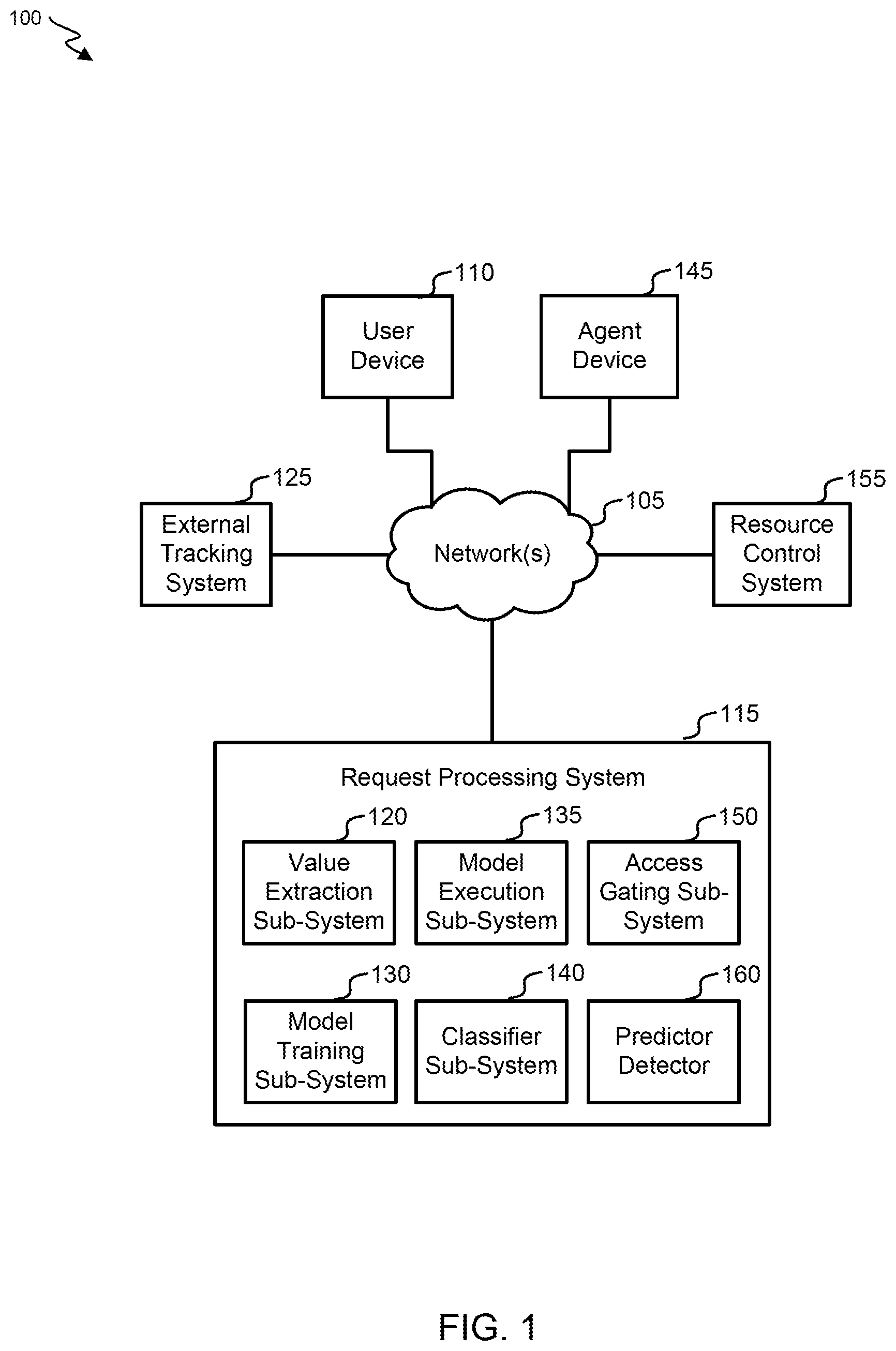 Patent US12184508 — Detection of operational threats using artificial intelligence — Figure 1