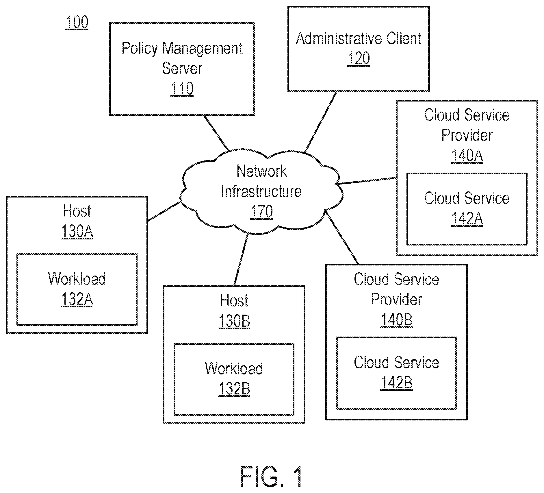 Patent US12184515 — Segmentation using infrastructure policy feedback — Figure 1