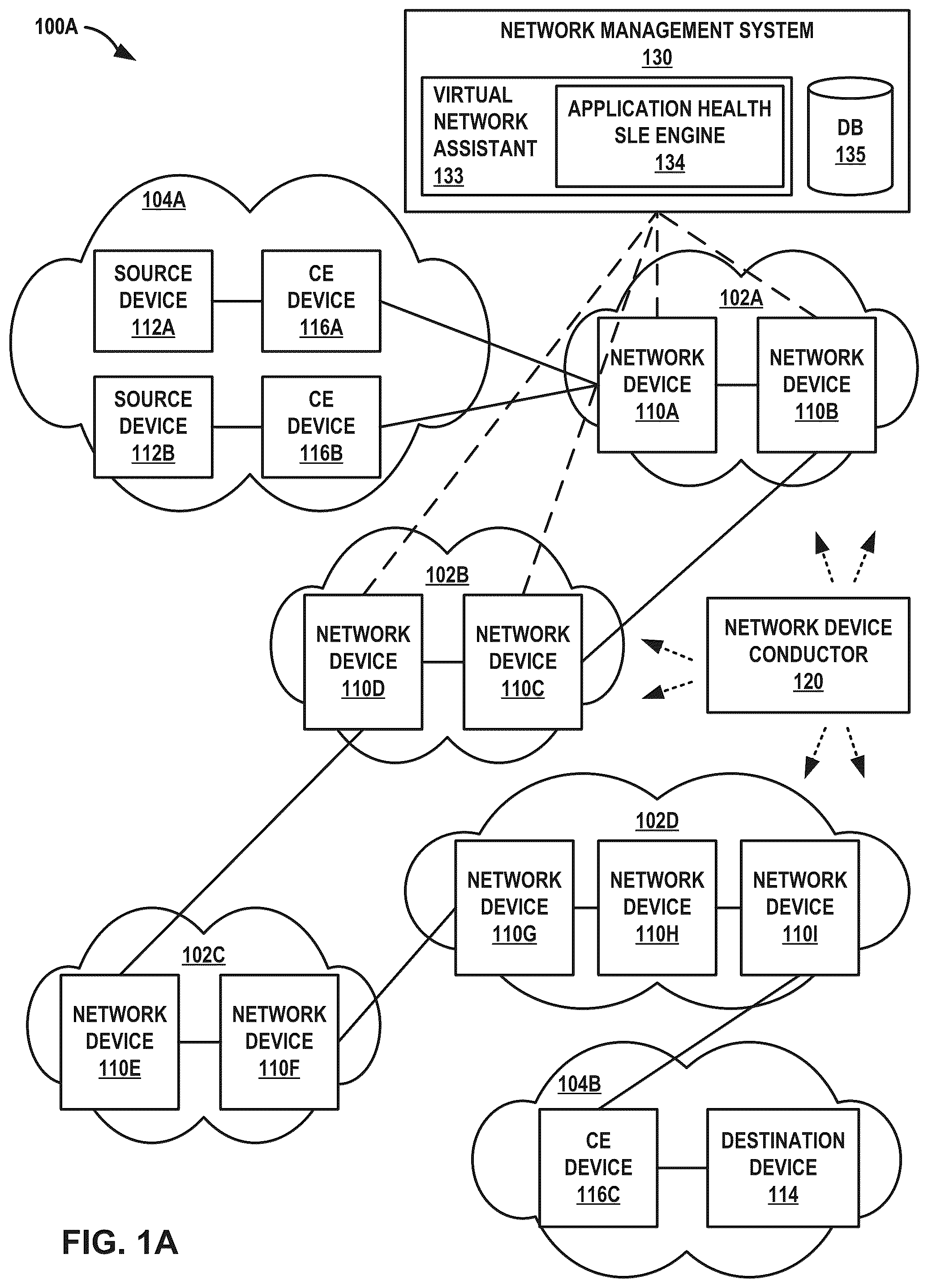 Patent US12184522 Figure 1 – Application service level expectation health and performance