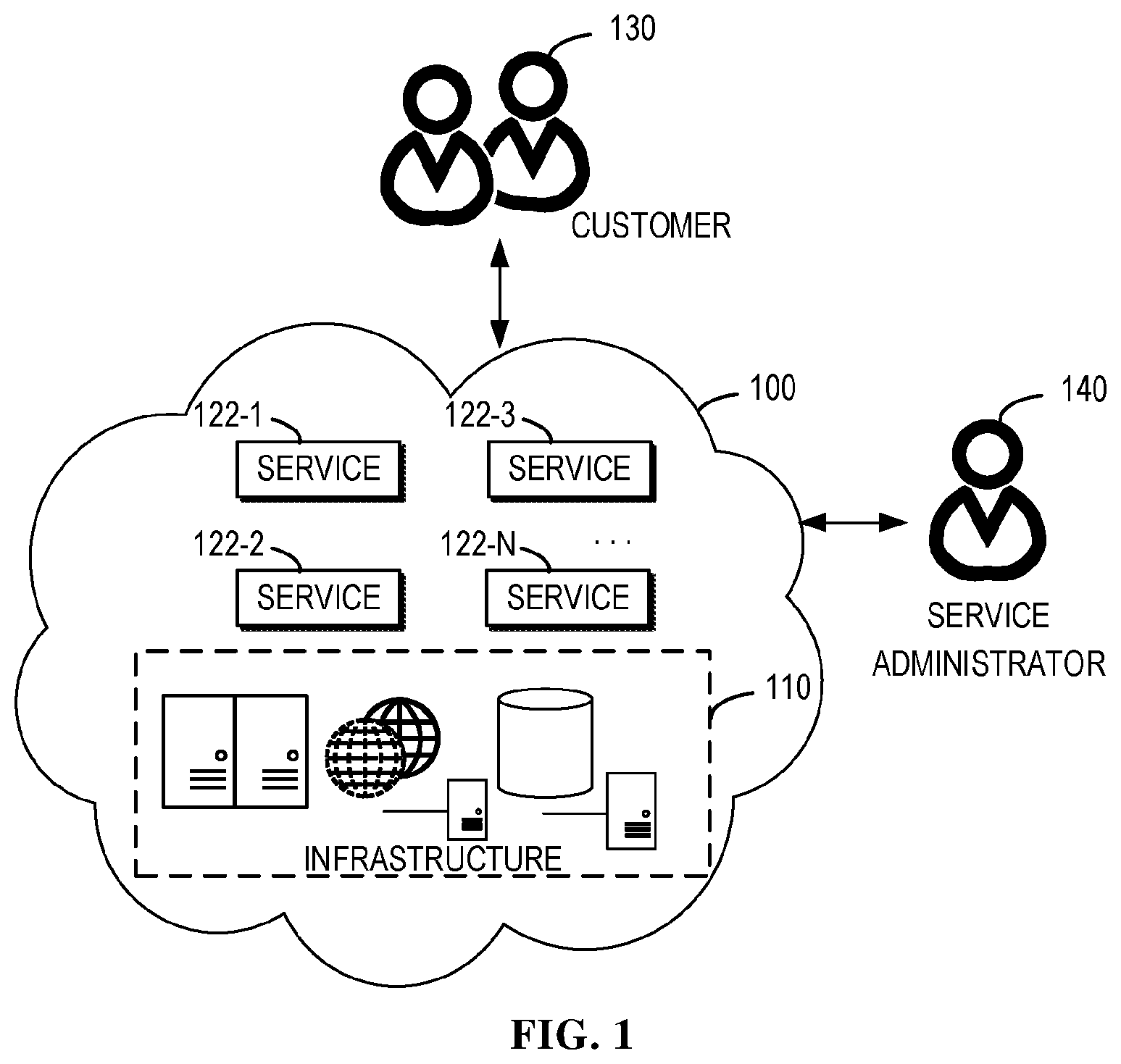 Patent US12184527 — Health index of a service — Figure 1