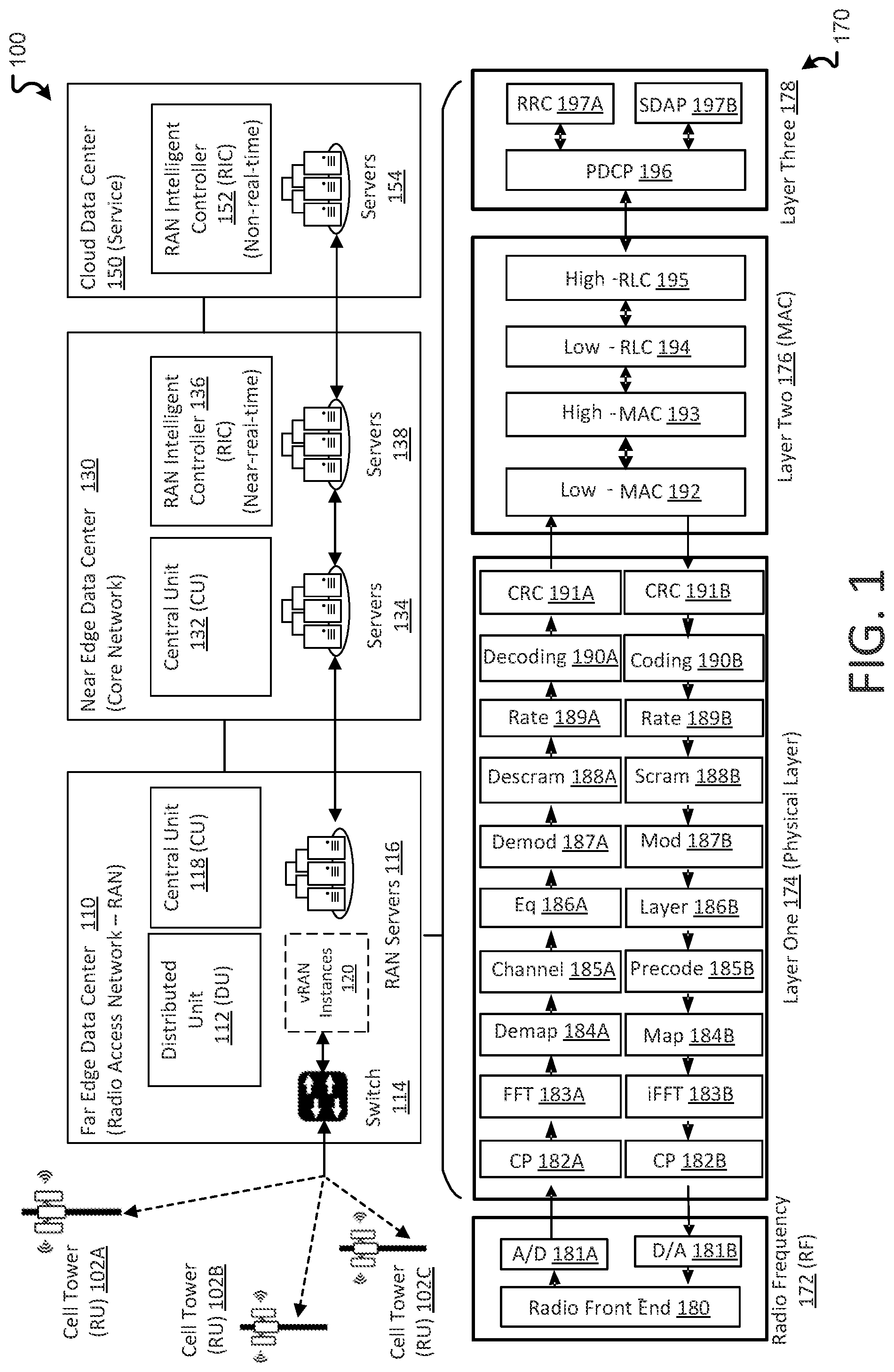 Patent US12184549 — Dynamic re-routing and modification of layer traffic in virtualized RANs — Figure 1